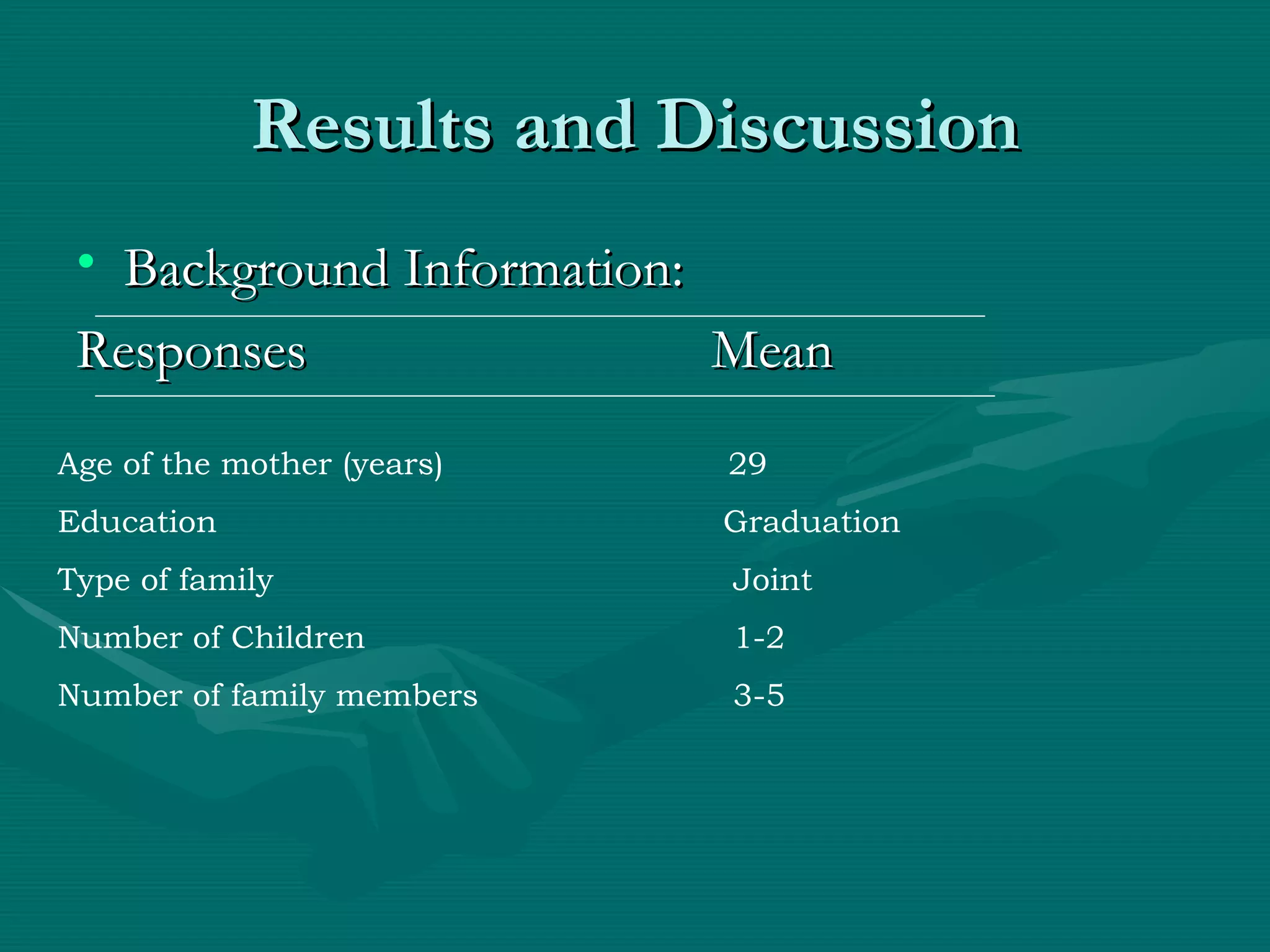 Results and Discussion Background Information: Responses Mean Age of the mother (years)   29 Education   Graduation Type of family   Joint Number of Children   1-2 Number of family members   3-5 