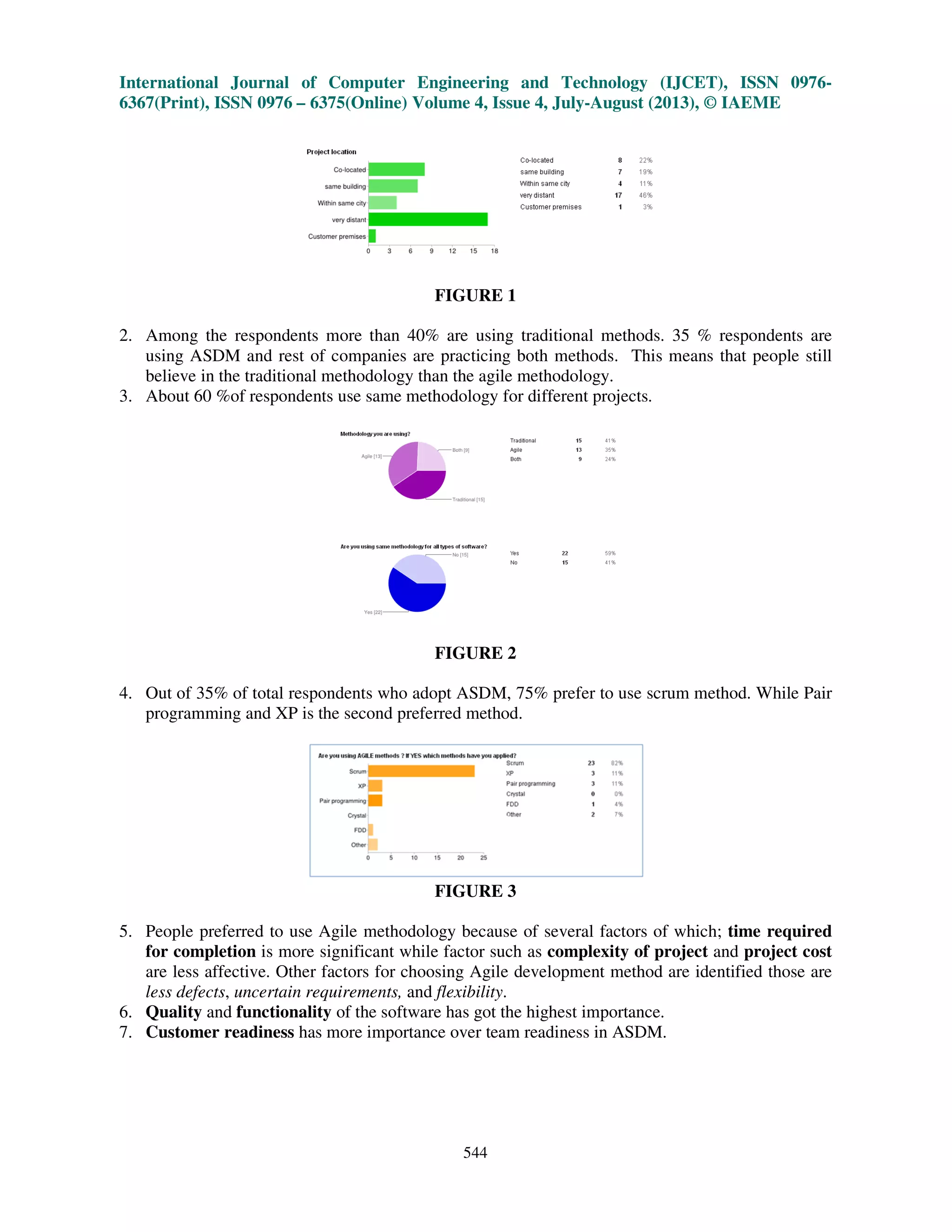 International Journal of Computer Engineering and Technology (IJCET), ISSN 0976-
6367(Print), ISSN 0976 – 6375(Online) Volume 4, Issue 4, July-August (2013), © IAEME
544
FIGURE 1
2. Among the respondents more than 40% are using traditional methods. 35 % respondents are
using ASDM and rest of companies are practicing both methods. This means that people still
believe in the traditional methodology than the agile methodology.
3. About 60 %of respondents use same methodology for different projects.
FIGURE 2
4. Out of 35% of total respondents who adopt ASDM, 75% prefer to use scrum method. While Pair
programming and XP is the second preferred method.
FIGURE 3
5. People preferred to use Agile methodology because of several factors of which; time required
for completion is more significant while factor such as complexity of project and project cost
are less affective. Other factors for choosing Agile development method are identified those are
less defects, uncertain requirements, and flexibility.
6. Quality and functionality of the software has got the highest importance.
7. Customer readiness has more importance over team readiness in ASDM.
 