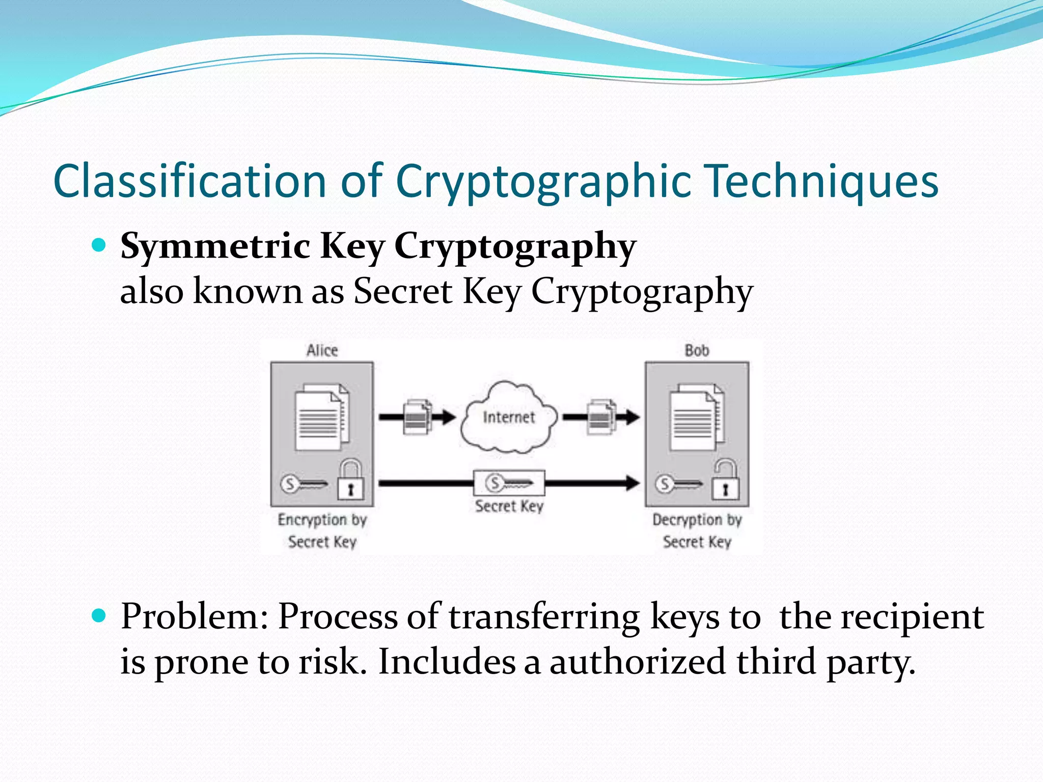 Classification of Cryptographic Techniques
  Symmetric Key Cryptography
   also known as Secret Key Cryptography




  Problem: Process of transferring keys to the recipient
   is prone to risk. Includes a authorized third party.
 