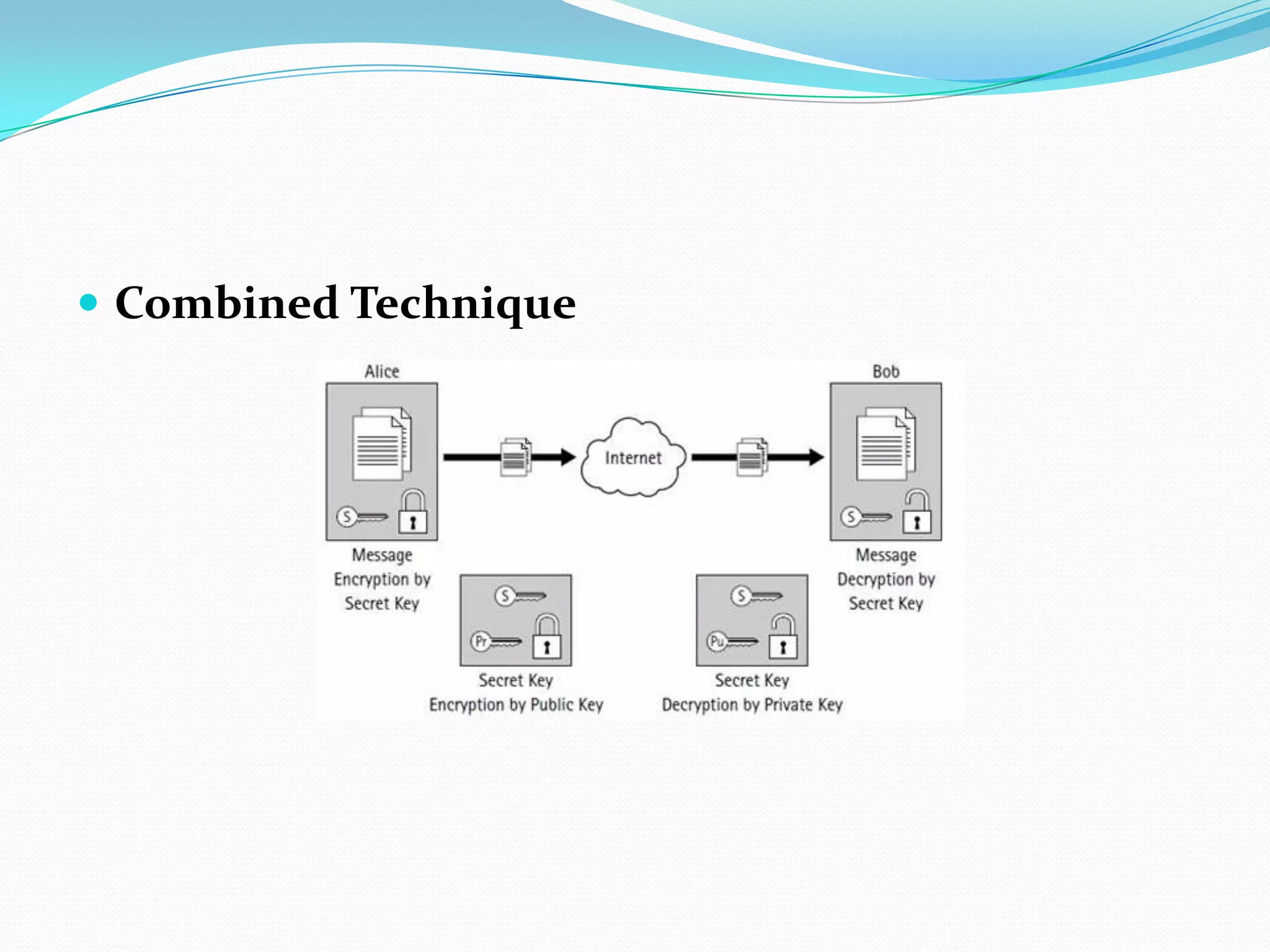  Combined Technique
 