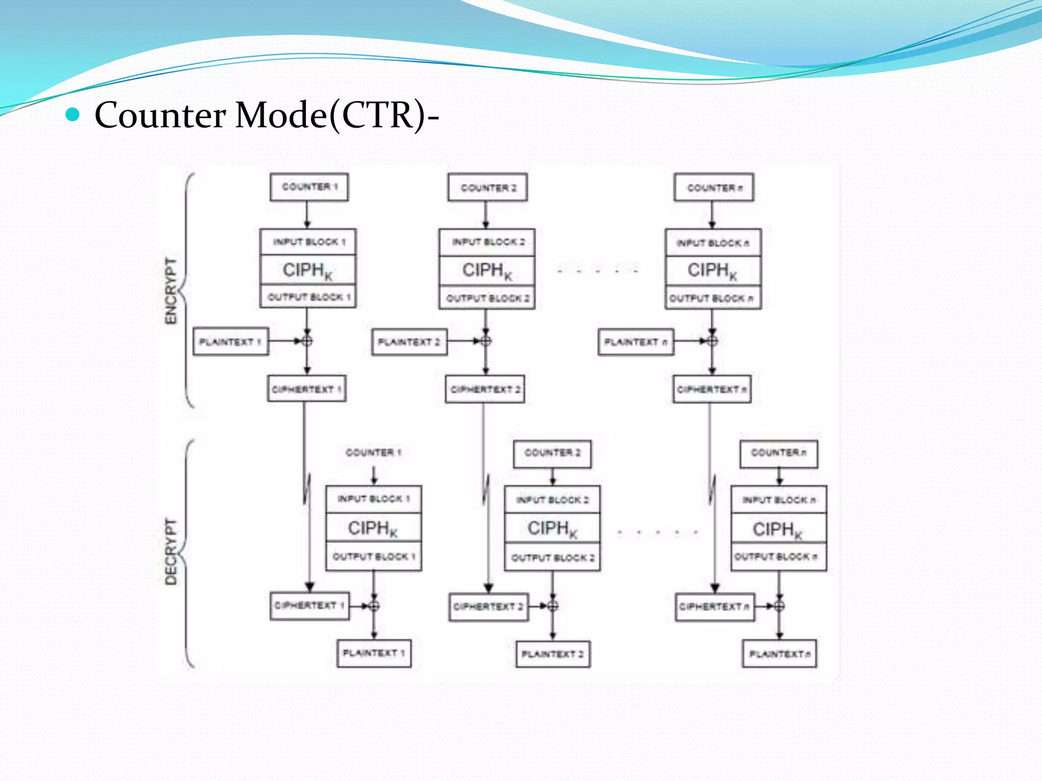  Counter Mode(CTR)-
 