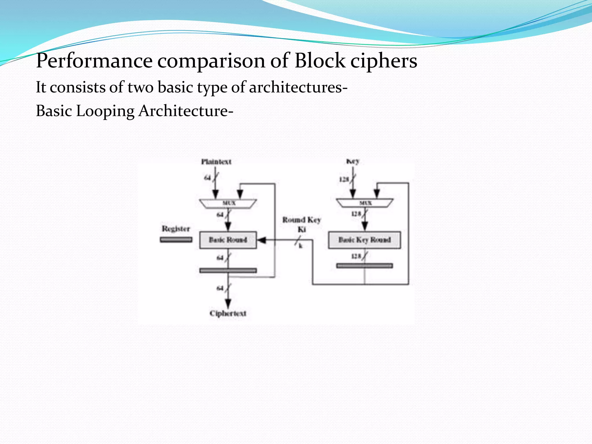 Performance comparison of Block ciphers
It consists of two basic type of architectures-
Basic Looping Architecture-
 