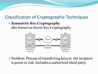 Classification of Cryptographic Techniques
  Symmetric Key Cryptography
   also known as Secret Key Cryptography




  Problem: Process of transferring keys to the recipient
   is prone to risk. Includes a authorized third party.
 