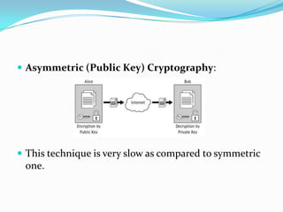  Asymmetric (Public Key) Cryptography:




 This technique is very slow as compared to symmetric
 one.
 