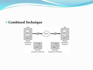  Combined Technique
 