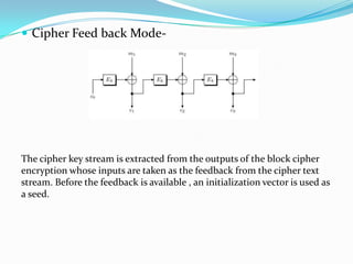  Cipher Feed back Mode-




The cipher key stream is extracted from the outputs of the block cipher
encryption whose inputs are taken as the feedback from the cipher text
stream. Before the feedback is available , an initialization vector is used as
a seed.
 