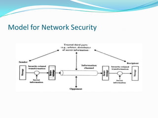 Model for Network Security
 