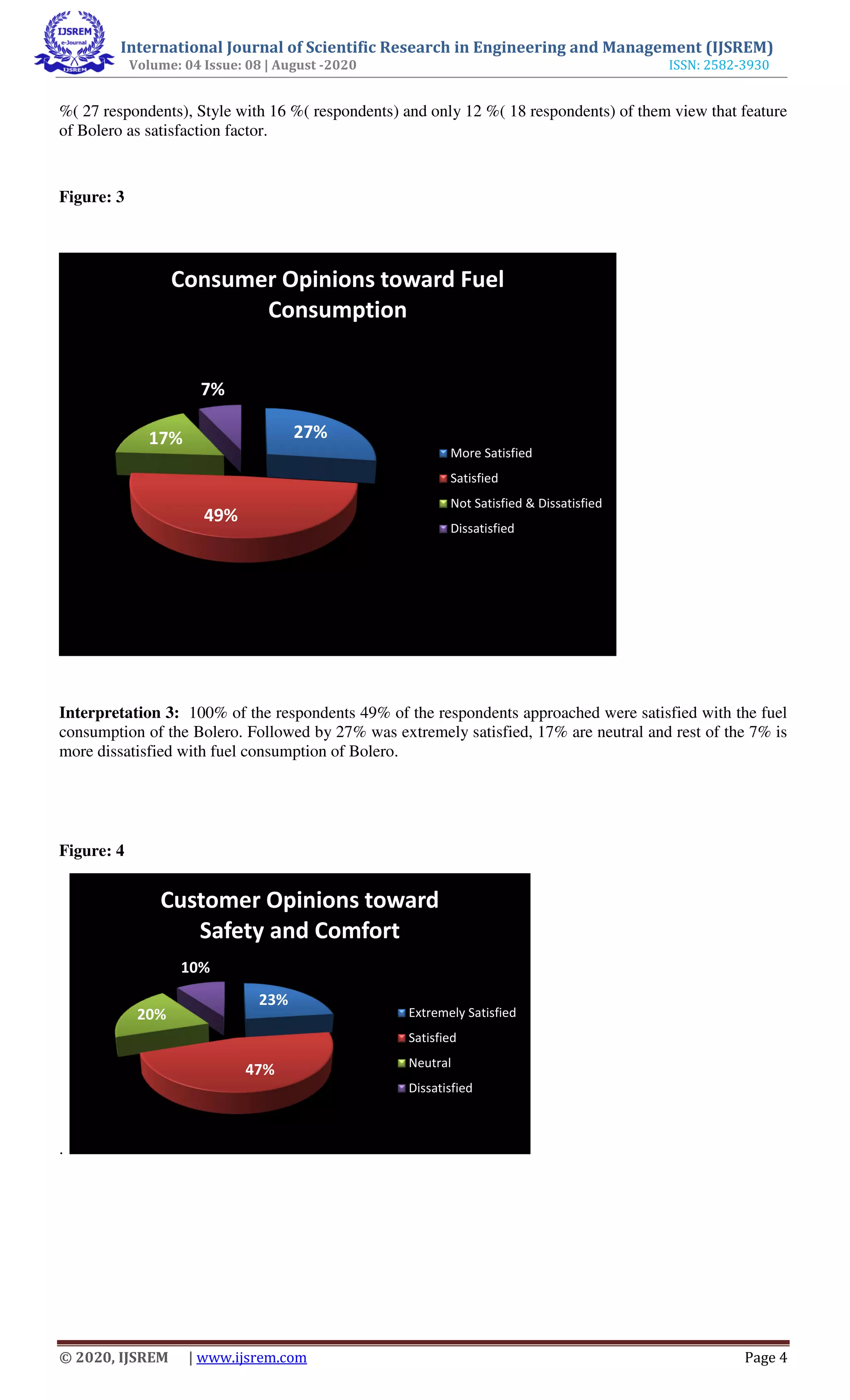 International Journal of Scientific Research in Engineering and Management (IJSREM)
Volume: 04 Issue: 08 | August -2020 ISSN: 2582-3930
© 2020, IJSREM | www.ijsrem.com Page 4
%( 27 respondents), Style with 16 %( respondents) and only 12 %( 18 respondents) of them view that feature
of Bolero as satisfaction factor.
Figure: 3
Interpretation 3: 100% of the respondents 49% of the respondents approached were satisfied with the fuel
consumption of the Bolero. Followed by 27% was extremely satisfied, 17% are neutral and rest of the 7% is
more dissatisfied with fuel consumption of Bolero.
Figure: 4
.
27%
49%
17%
7%
Consumer Opinions toward Fuel
Consumption
More Satisfied
Satisfied
Not Satisfied & Dissatisfied
Dissatisfied
23%
47%
20%
10%
Customer Opinions toward
Safety and Comfort
Extremely Satisfied
Satisfied
Neutral
Dissatisfied
 