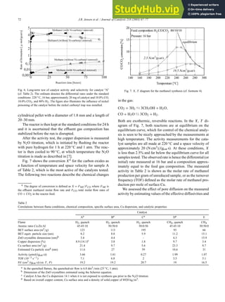 A Study Of Cu ZnO Al2O3 Methanol Catalysts Prepared By Nbsp Flame Nbsp ...