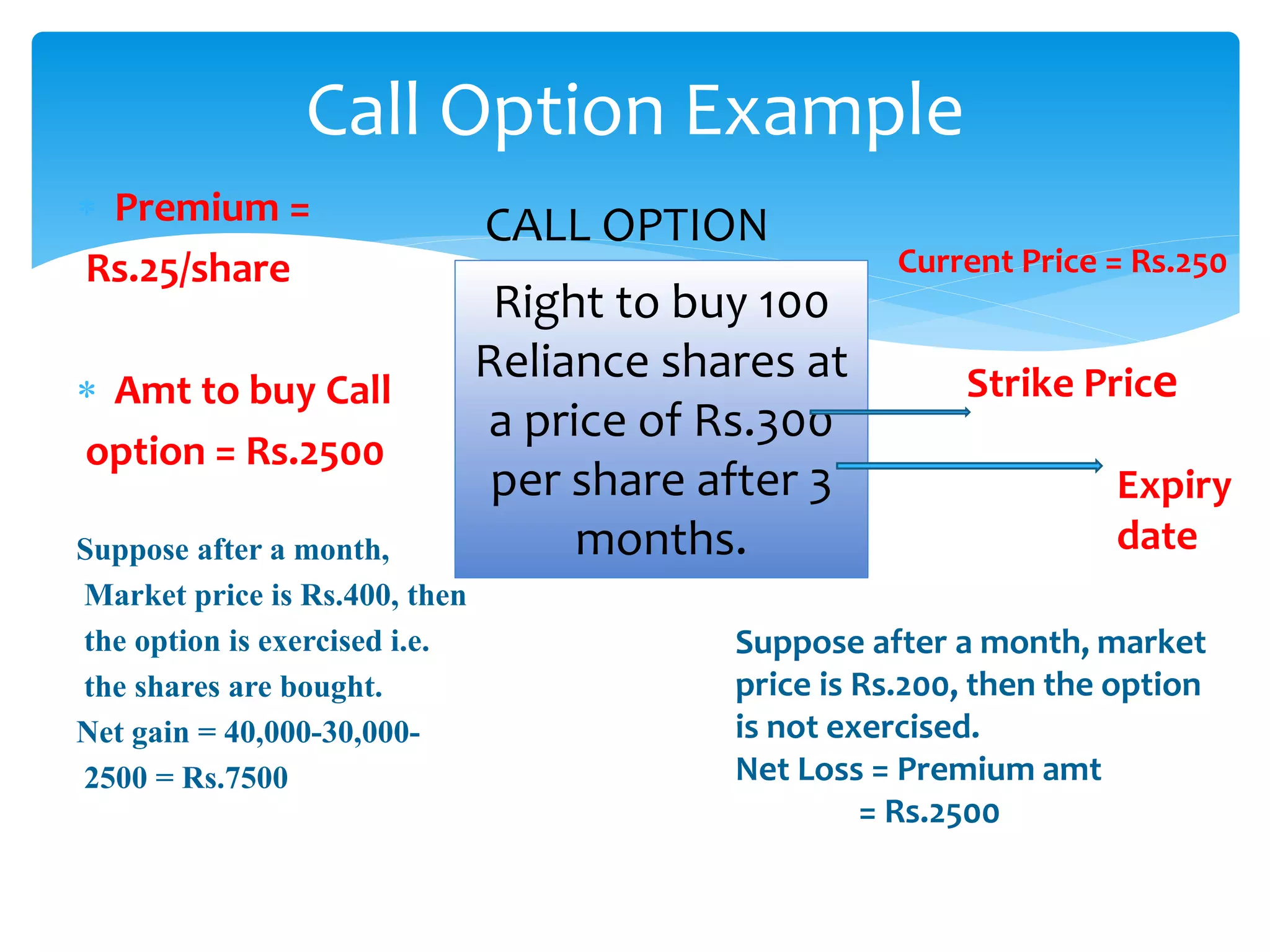  Premium =
Rs.25/share
 Amt to buy Call
option = Rs.2500
Suppose after a month,
Market price is Rs.400, then
the option is exercised i.e.
the shares are bought.
Net gain = 40,000-30,000-
2500 = Rs.7500
Call Option Example
Right to buy 100
Reliance shares at
a price of Rs.300
per share after 3
months.
Suppose after a month, market
price is Rs.200, then the option
is not exercised.
Net Loss = Premium amt
= Rs.2500
Current Price = Rs.250
Strike Price
Expiry
date
CALL OPTION
 