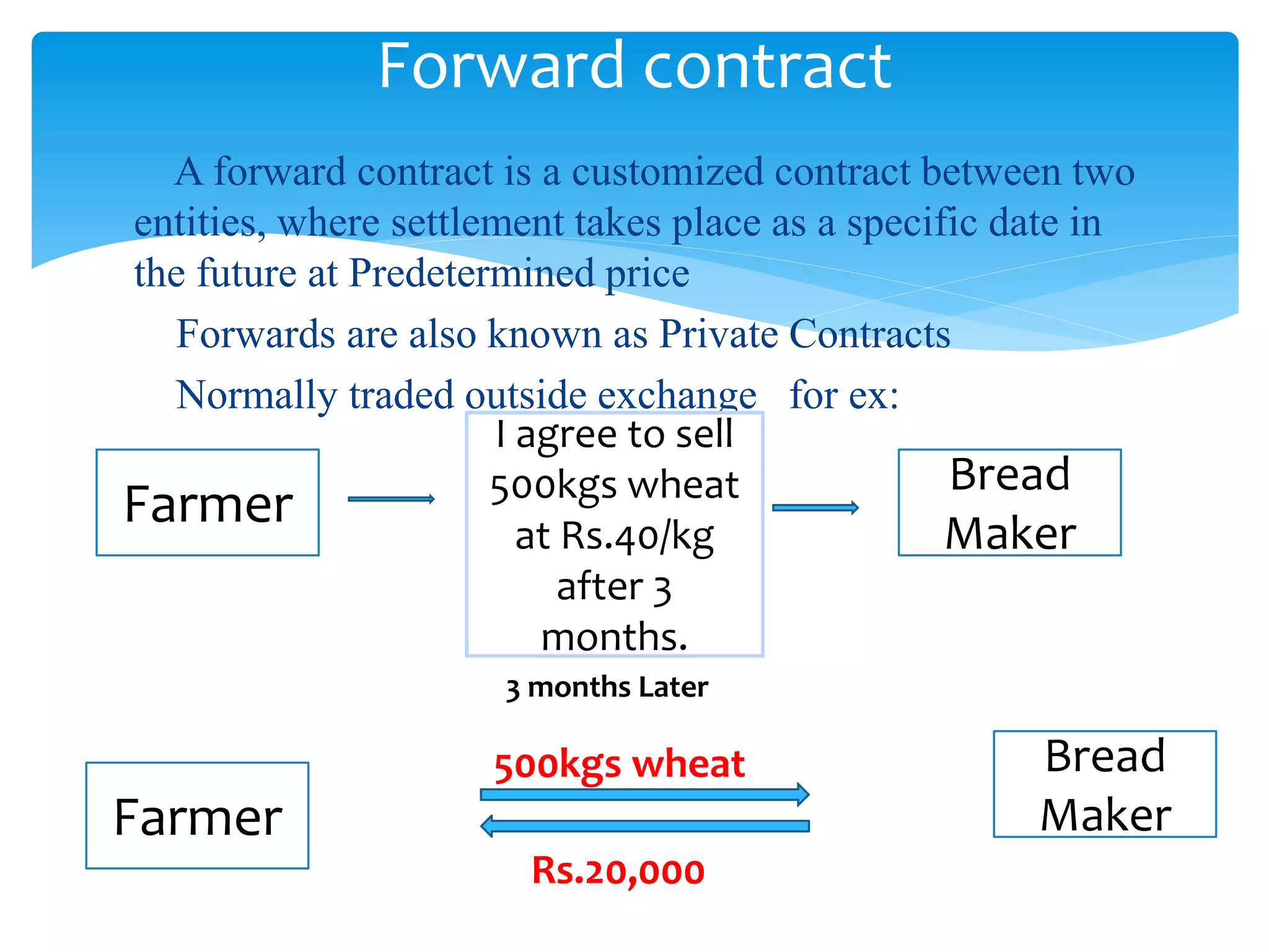A forward contract is a customized contract between two
entities, where settlement takes place as a specific date in
the future at Predetermined price
Forwards are also known as Private Contracts
Normally traded outside exchange for ex:
Forward contract
A STUDY OF DERIVATIVES
&
ITS VARIOUS STRATEGIES
Farmer
I agree to sell
500kgs wheat
at Rs.40/kg
after 3
months.
Bread
Maker
Farmer
500kgs wheat Bread
Maker
Rs.20,000
3 months Later
 
