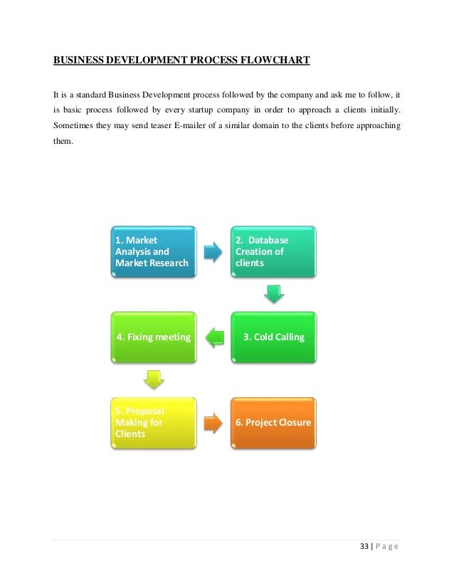 Project report on- "A study of digital marketing services"