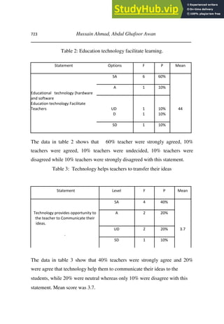723 Hussain Ahmad, Abdul Ghafoor Awan
________________________________________________________
Table 2: Education technology facilitate learning.
The data in table 2 shows that 60% teacher were strongly agreed, 10%
teachers were agreed, 10% teachers were undecided, 10% teachers were
disagreed while 10% teachers were strongly disagreed with this statement.
Table 3: Technology helps teachers to transfer their ideas
The data in table 3 show that 40% teachers were strongly agree and 20%
were agree that technology help them to communicate their ideas to the
students, while 20% were neutral whereas only 10% were disagree with this
statement. Mean score was 3.7.
Statement Options F P Mean
SA 6 60%
A 1 10%
Educational technology (hardware
and software
44
UD 1 10%
Education technology Facilitate
Teachers
D 1 10%
SD 1 10%
Statement Level F P Mean
SA 4 40%
Technology provides opportunity to
the teacher to Communicate their
ideas.
A 2 20%
UD 2 20% 3.7
.
SD 1 10%
 