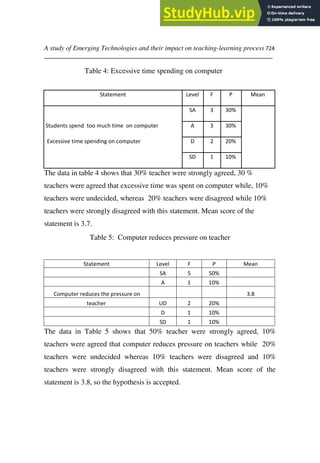 A study of Emerging Technologies and their impact on teaching-learning process 724
___________________________________________________________________
Table 4: Excessive time spending on computer
The data in table 4 shows that 30% teacher were strongly agreed, 30 %
teachers were agreed that excessive time was spent on computer while, 10%
teachers were undecided, whereas 20% teachers were disagreed while 10%
teachers were strongly disagreed with this statement. Mean score of the
statement is 3.7.
Table 5: Computer reduces pressure on teacher
The data in Table 5 shows that 50% teacher were strongly agreed, 10%
teachers were agreed that computer reduces pressure on teachers while 20%
teachers were undecided whereas 10% teachers were disagreed and 10%
teachers were strongly disagreed with this statement. Mean score of the
statement is 3.8, so the hypothesis is accepted.
Statement Level F P Mean
SA 3 30%
Students spend too much time on computer A 3 30%
Excessive time spending on computer D 2 20%
SD 1 10%
Statement Level F P Mean
SA 5 50%
A 1 10%
Computer reduces the pressure on 3.8
teacher UD 2 20%
D 1 10%
SD 1 10%
 