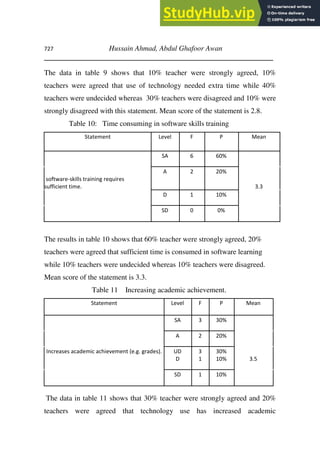 727 Hussain Ahmad, Abdul Ghafoor Awan
________________________________________________________
The data in table 9 shows that 10% teacher were strongly agreed, 10%
teachers were agreed that use of technology needed extra time while 40%
teachers were undecided whereas 30% teachers were disagreed and 10% were
strongly disagreed with this statement. Mean score of the statement is 2.8.
Table 10: Time consuming in software skills training
Statement Level F P Mean
SA 6 60%
A 2 20%
software-skills training requires
sufficient time. 3.3
D 1 10%
SD 0 0%
The results in table 10 shows that 60% teacher were strongly agreed, 20%
teachers were agreed that sufficient time is consumed in software learning
while 10% teachers were undecided whereas 10% teachers were disagreed.
Mean score of the statement is 3.3.
Table 11 Increasing academic achievement.
Statement Level F P Mean
SA 3 30%
A 2 20%
Increases academic achievement (e.g. grades). UD 3 30%
D 1 10% 3.5
SD 1 10%
The data in table 11 shows that 30% teacher were strongly agreed and 20%
teachers were agreed that technology use has increased academic
 