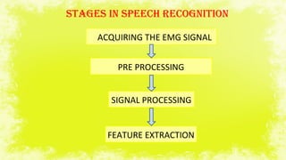 STAGES IN SPEECH RECOGNITION
ACQUIRING THE EMG SIGNAL
PRE PROCESSING
SIGNAL PROCESSING
FEATURE EXTRACTION
 