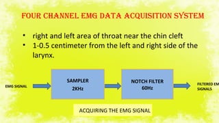 FOUR CHANNEL EMG DATA ACQUISITION SYSTEM
NOTCH FILTER
60Hz
SAMPLER
2KHz
EMG SIGNAL
FILTERED EM
SIGNALS
ACQUIRING THE EMG SIGNAL
• right and left area of throat near the chin cleft
• 1-0.5 centimeter from the left and right side of the
larynx.
 