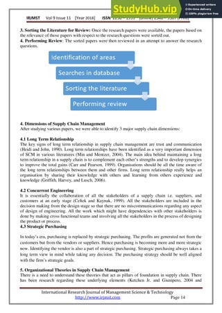 A Study Of Evolution And Future Of Supply Chain Management | PDF