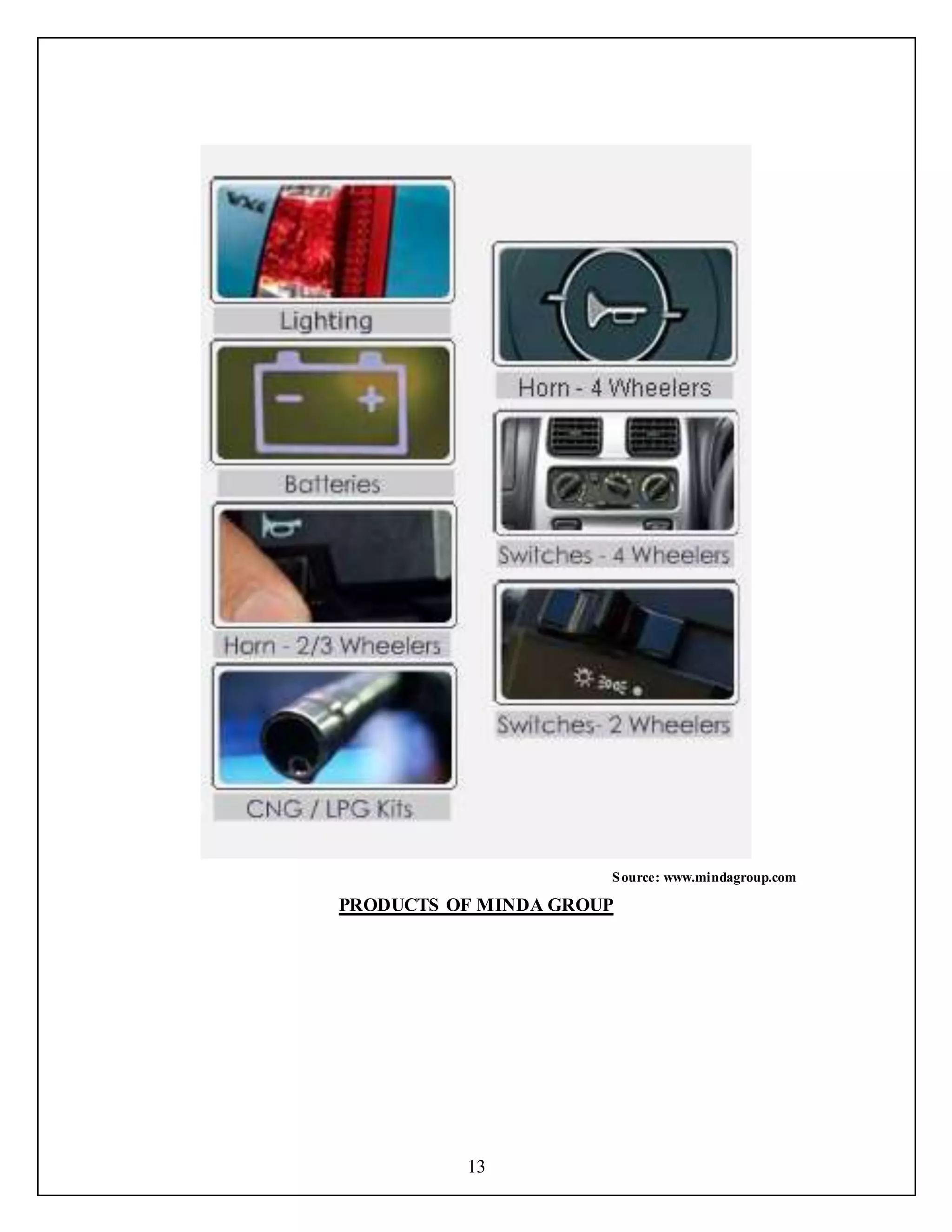 13
Source: www.mindagroup.com
PRODUCTS OF MINDA GROUP
 