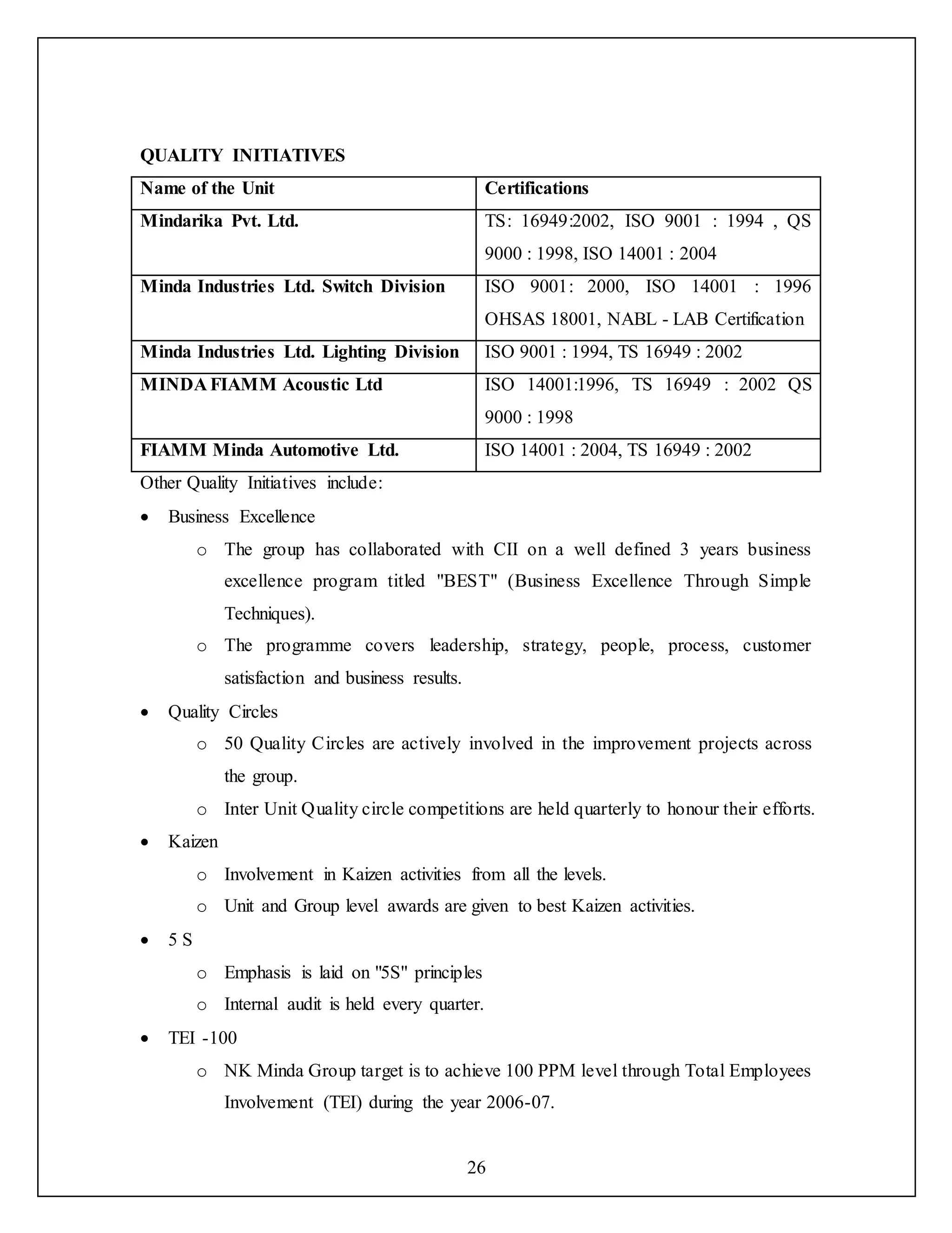 26
QUALITY INITIATIVES
Name of the Unit Certifications
Mindarika Pvt. Ltd. TS: 16949:2002, ISO 9001 : 1994 , QS
9000 : 1998, ISO 14001 : 2004
Minda Industries Ltd. Switch Division ISO 9001: 2000, ISO 14001 : 1996
OHSAS 18001, NABL - LAB Certification
Minda Industries Ltd. Lighting Division ISO 9001 : 1994, TS 16949 : 2002
MINDA FIAMM Acoustic Ltd ISO 14001:1996, TS 16949 : 2002 QS
9000 : 1998
FIAMM Minda Automotive Ltd. ISO 14001 : 2004, TS 16949 : 2002
Other Quality Initiatives include:
 Business Excellence
o The group has collaborated with CII on a well defined 3 years business
excellence program titled "BEST" (Business Excellence Through Simple
Techniques).
o The programme covers leadership, strategy, people, process, customer
satisfaction and business results.
 Quality Circles
o 50 Quality Circles are actively involved in the improvement projects across
the group.
o Inter Unit Quality circle competitions are held quarterly to honour their efforts.
 Kaizen
o Involvement in Kaizen activities from all the levels.
o Unit and Group level awards are given to best Kaizen activities.
 5 S
o Emphasis is laid on "5S" principles
o Internal audit is held every quarter.
 TEI -100
o NK Minda Group target is to achieve 100 PPM level through Total Employees
Involvement (TEI) during the year 2006-07.
 