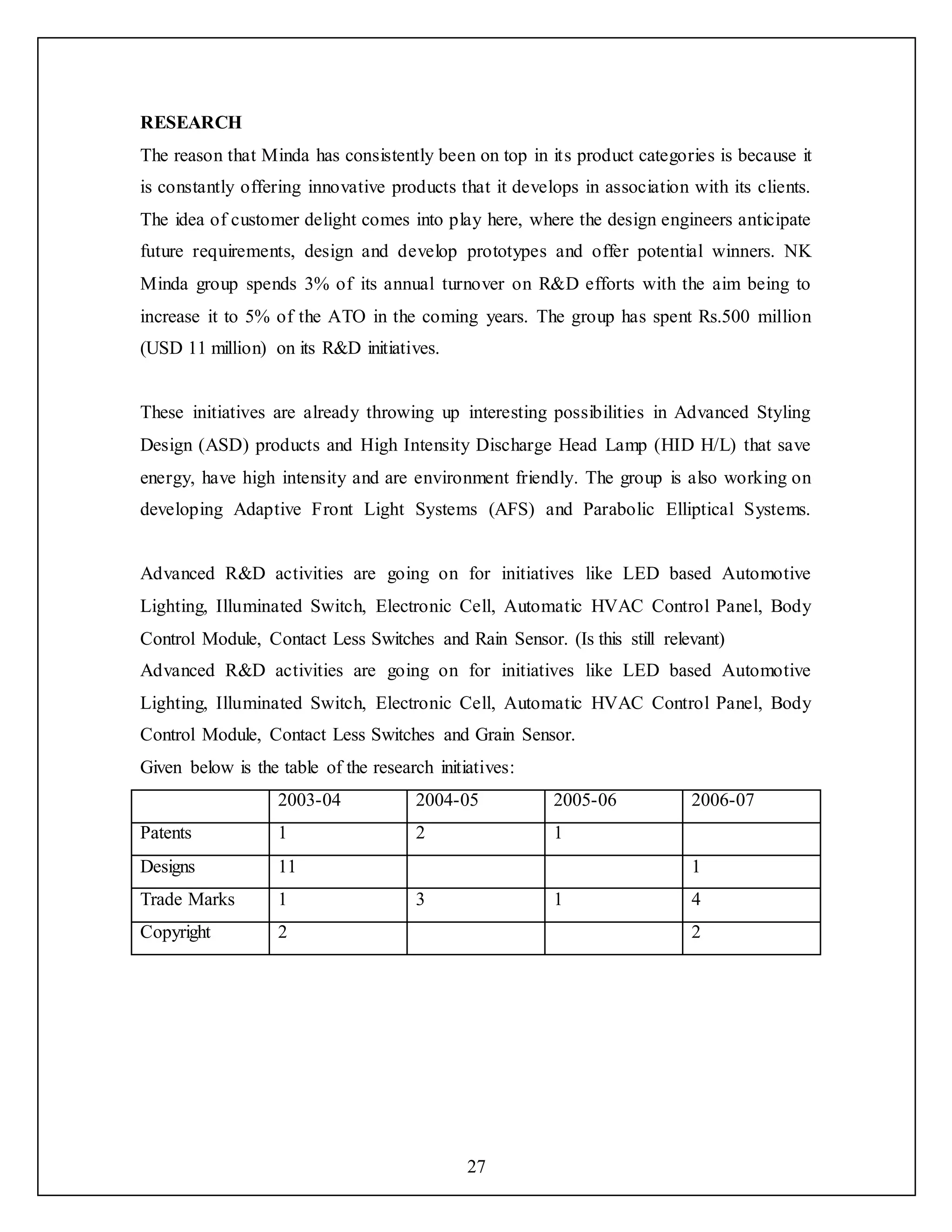 27
RESEARCH
The reason that Minda has consistently been on top in its product categories is because it
is constantly offering innovative products that it develops in association with its clients.
The idea of customer delight comes into play here, where the design engineers anticipate
future requirements, design and develop prototypes and offer potential winners. NK
Minda group spends 3% of its annual turnover on R&D efforts with the aim being to
increase it to 5% of the ATO in the coming years. The group has spent Rs.500 million
(USD 11 million) on its R&D initiatives.
These initiatives are already throwing up interesting possibilities in Advanced Styling
Design (ASD) products and High Intensity Discharge Head Lamp (HID H/L) that save
energy, have high intensity and are environment friendly. The group is also working on
developing Adaptive Front Light Systems (AFS) and Parabolic Elliptical Systems.
Advanced R&D activities are going on for initiatives like LED based Automotive
Lighting, Illuminated Switch, Electronic Cell, Automatic HVAC Control Panel, Body
Control Module, Contact Less Switches and Rain Sensor. (Is this still relevant)
Advanced R&D activities are going on for initiatives like LED based Automotive
Lighting, Illuminated Switch, Electronic Cell, Automatic HVAC Control Panel, Body
Control Module, Contact Less Switches and Grain Sensor.
Given below is the table of the research initiatives:
2003-04 2004-05 2005-06 2006-07
Patents 1 2 1
Designs 11 1
Trade Marks 1 3 1 4
Copyright 2 2
 