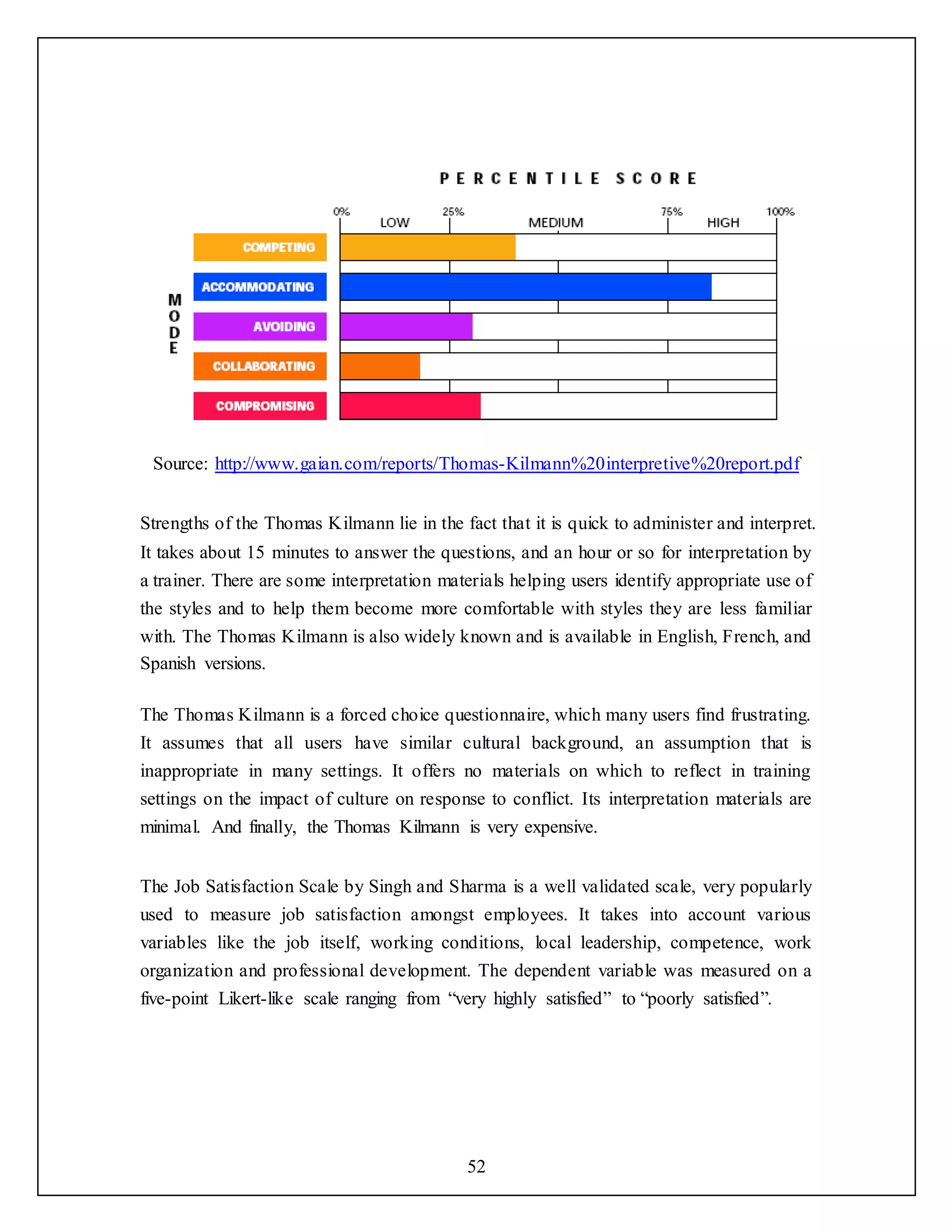 52
Source: http://www.gaian.com/reports/Thomas-Kilmann%20interpretive%20report.pdf
Strengths of the Thomas Kilmann lie in the fact that it is quick to administer and interpret.
It takes about 15 minutes to answer the questions, and an hour or so for interpretation by
a trainer. There are some interpretation materials helping users identify appropriate use of
the styles and to help them become more comfortable with styles they are less familiar
with. The Thomas Kilmann is also widely known and is available in English, French, and
Spanish versions.
The Thomas Kilmann is a forced choice questionnaire, which many users find frustrating.
It assumes that all users have similar cultural background, an assumption that is
inappropriate in many settings. It offers no materials on which to reflect in training
settings on the impact of culture on response to conflict. Its interpretation materials are
minimal. And finally, the Thomas Kilmann is very expensive.
The Job Satisfaction Scale by Singh and Sharma is a well validated scale, very popularly
used to measure job satisfaction amongst employees. It takes into account various
variables like the job itself, working conditions, local leadership, competence, work
organization and professional development. The dependent variable was measured on a
five-point Likert-like scale ranging from “very highly satisfied” to “poorly satisfied”.
 