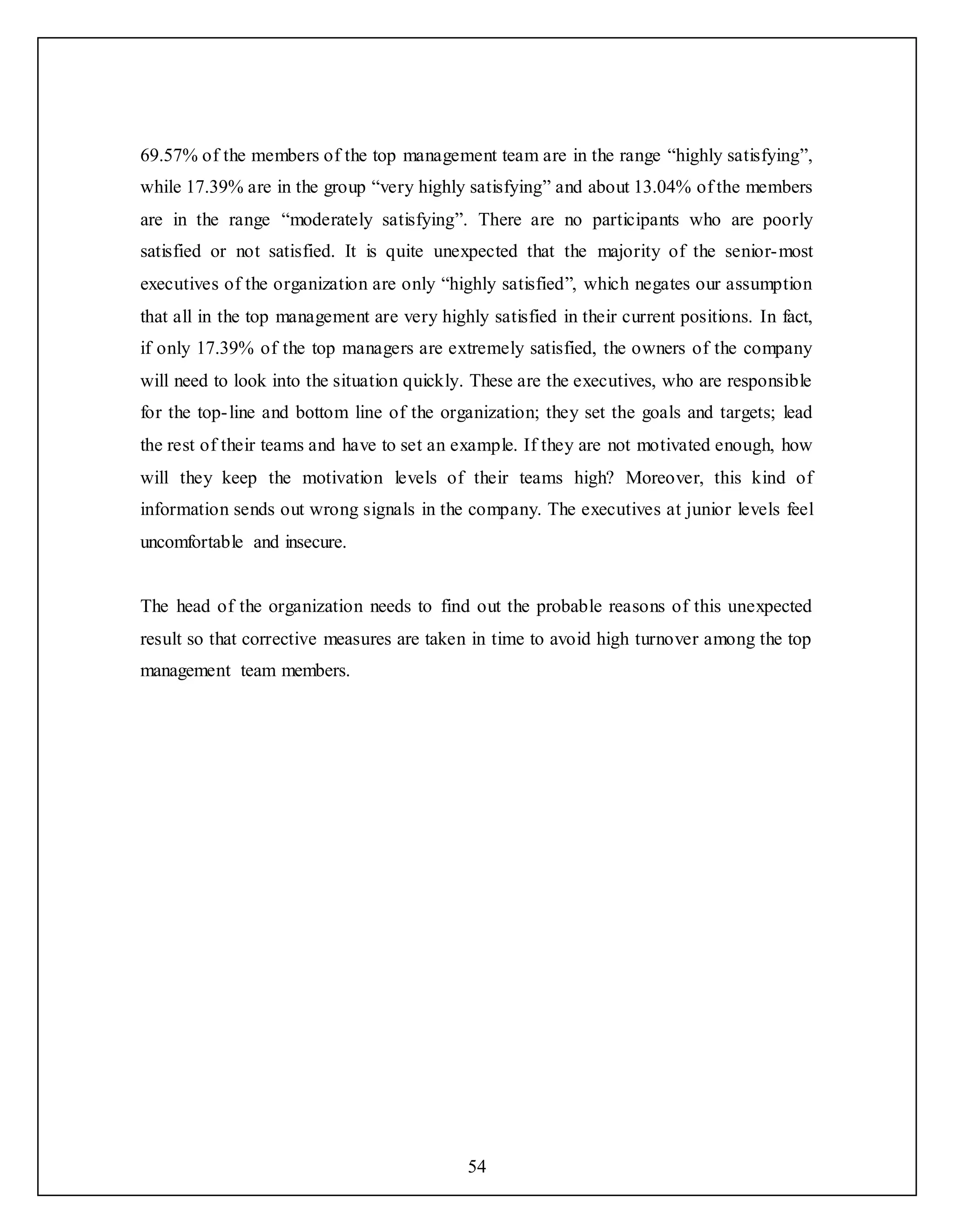 54
69.57% of the members of the top management team are in the range “highly satisfying”,
while 17.39% are in the group “very highly satisfying” and about 13.04% of the members
are in the range “moderately satisfying”. There are no participants who are poorly
satisfied or not satisfied. It is quite unexpected that the majority of the senior-most
executives of the organization are only “highly satisfied”, which negates our assumption
that all in the top management are very highly satisfied in their current positions. In fact,
if only 17.39% of the top managers are extremely satisfied, the owners of the company
will need to look into the situation quickly. These are the executives, who are responsible
for the top-line and bottom line of the organization; they set the goals and targets; lead
the rest of their teams and have to set an example. If they are not motivated enough, how
will they keep the motivation levels of their teams high? Moreover, this kind of
information sends out wrong signals in the company. The executives at junior levels feel
uncomfortable and insecure.
The head of the organization needs to find out the probable reasons of this unexpected
result so that corrective measures are taken in time to avoid high turnover among the top
management team members.
 