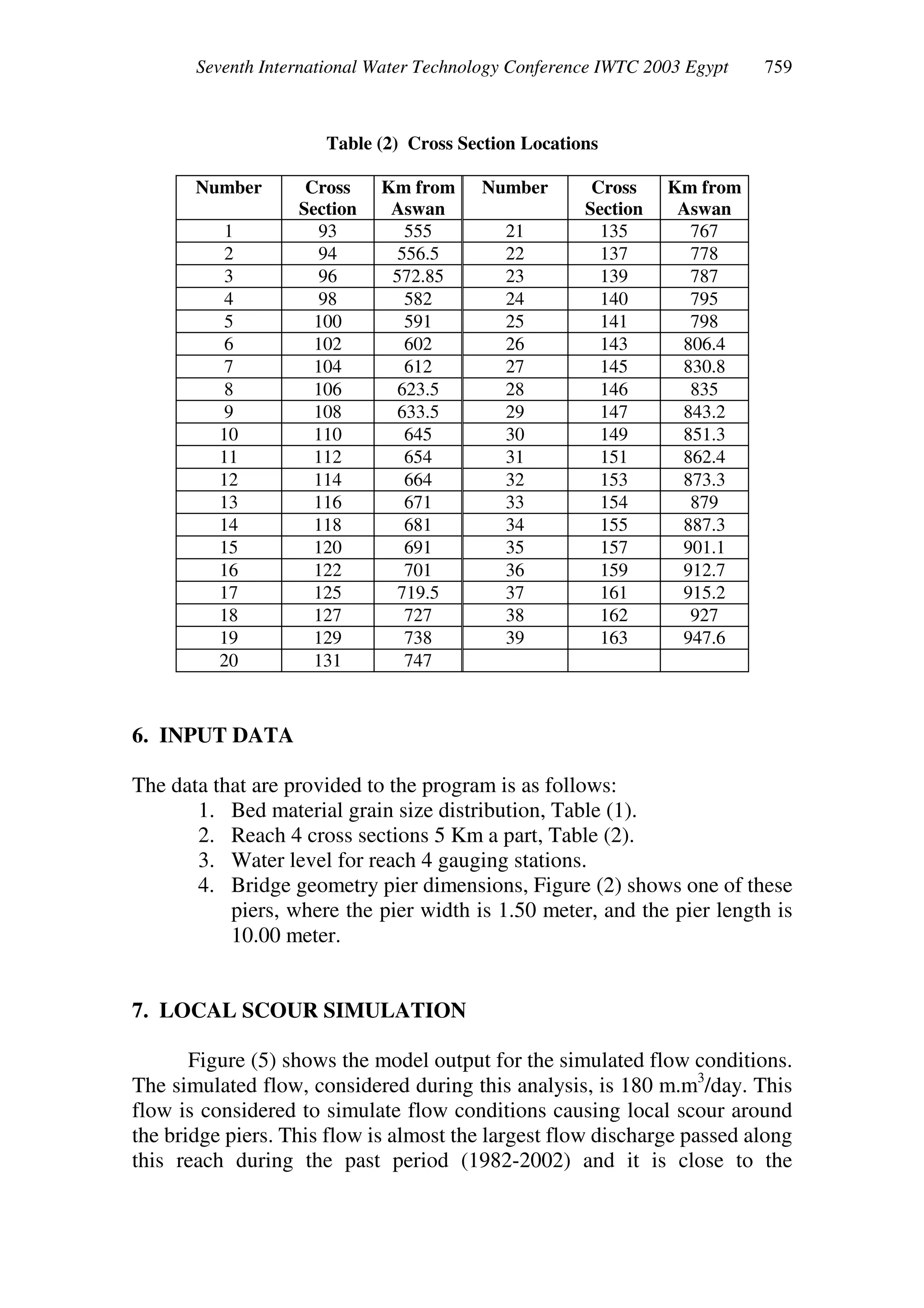 Seventh International Water Technology Conference IWTC 2003 Egypt
Table (2) Cross Section Locations
Number Cross
Section
Km from
Aswan
Number Cross
Section
Km from
Aswan
1 93 555 21 135 767
2 94 556.5 22 137 778
3 96 572.85 23 139 787
4 98 582 24 140 795
5 100 591 25 141 798
6 102 602 26 143 806.4
7 104 612 27 145 830.8
8 106 623.5 28 146 835
9 108 633.5 29 147 843.2
10 110 645 30 149 851.3
11 112 654 31 151 862.4
12 114 664 32 153 873.3
13 116 671 33 154 879
14 118 681 34 155 887.3
15 120 691 35 157 901.1
16 122 701 36 159 912.7
17 125 719.5 37 161 915.2
18 127 727 38 162 927
19 129 738 39 163 947.6
20 131 747
6. INPUT DATA
The data that are provided to the program is as follows:
1. Bed material grain size distribution, Table (1).
2. Reach 4 cross sections 5 Km a part, Table (2).
3. Water level for reach 4 gauging stations.
4. Bridge geometry pier dimensions, Figure (2) shows one of these
piers, where the pier width is 1.50 meter, and the pier length is
10.00 meter.
7. LOCAL SCOUR SIMULATION
Figure (5) shows the model output for the simulated flow conditions.
The simulated flow, considered during this analysis, is 180 m.m3
/day. This
flow is considered to simulate flow conditions causing local scour around
the bridge piers. This flow is almost the largest flow discharge passed along
this reach during the past period (1982-2002) and it is close to the
 