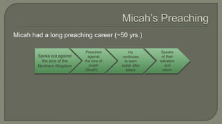 Micah had a long preaching career (~50 yrs.)
Spoke out against
the sins of the
Northern Kingdom
Preached
against
the sins of
Judah
(South)
He
continues
to warn
Judah after
attack
Speaks
of their
salvation
and
return
 
