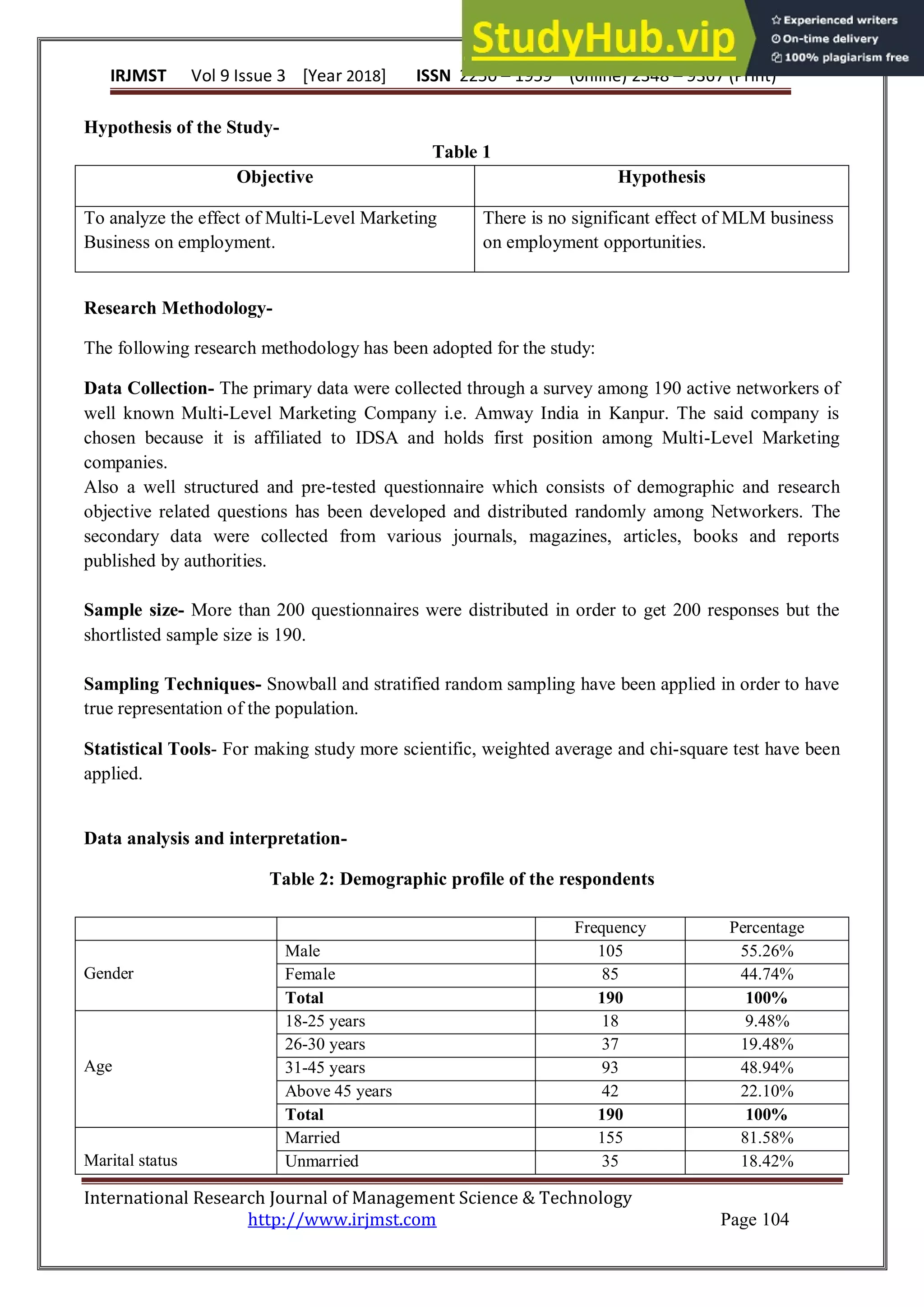 IRJMST Vol 9 Issue 3 [Year 2018] ISSN 2250 – 1959 (0nline) 2348 – 9367 (Print)
International Research Journal of Management Science & Technology
http://www.irjmst.com Page 104
Hypothesis of the Study-
Table 1
Objective Hypothesis
To analyze the effect of Multi-Level Marketing
Business on employment.
There is no significant effect of MLM business
on employment opportunities.
Research Methodology-
The following research methodology has been adopted for the study:
Data Collection- The primary data were collected through a survey among 190 active networkers of
well known Multi-Level Marketing Company i.e. Amway India in Kanpur. The said company is
chosen because it is affiliated to IDSA and holds first position among Multi-Level Marketing
companies.
Also a well structured and pre-tested questionnaire which consists of demographic and research
objective related questions has been developed and distributed randomly among Networkers. The
secondary data were collected from various journals, magazines, articles, books and reports
published by authorities.
Sample size- More than 200 questionnaires were distributed in order to get 200 responses but the
shortlisted sample size is 190.
Sampling Techniques- Snowball and stratified random sampling have been applied in order to have
true representation of the population.
Statistical Tools- For making study more scientific, weighted average and chi-square test have been
applied.
Data analysis and interpretation-
Table 2: Demographic profile of the respondents
Frequency Percentage
Gender
Male 105 55.26%
Female 85 44.74%
Total 190 100%
Age
18-25 years 18 9.48%
26-30 years 37 19.48%
31-45 years 93 48.94%
Above 45 years 42 22.10%
Total 190 100%
Marital status
Married 155 81.58%
Unmarried 35 18.42%
 