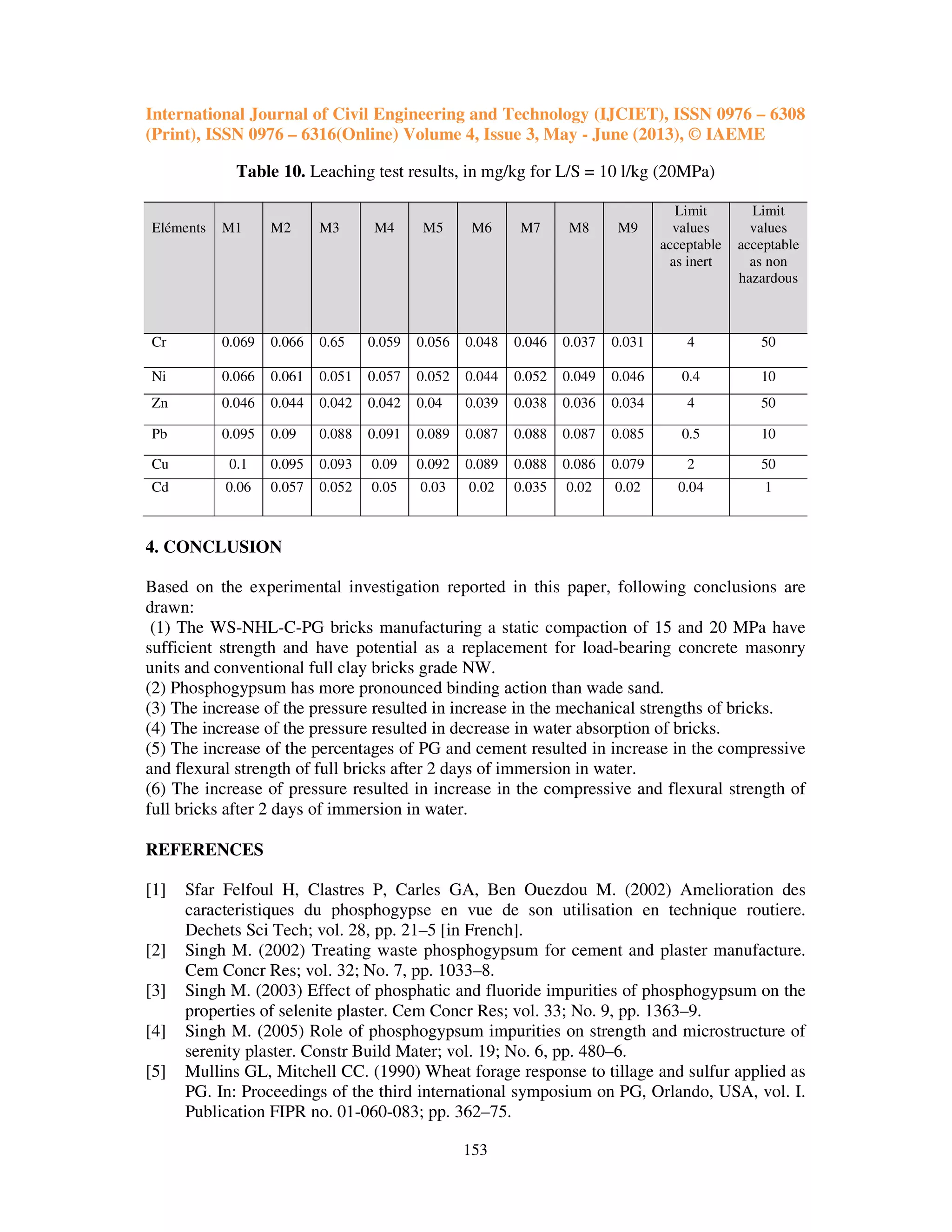 International Journal of Civil Engineering and Technology (IJCIET), ISSN 0976 – 6308
(Print), ISSN 0976 – 6316(Online) Volume 4, Issue 3, May - June (2013), © IAEME
153
Table 10. Leaching test results, in mg/kg for L/S = 10 l/kg (20MPa)
Eléments M1 M2 M3 M4 M5 M6 M7 M8 M9
Limit
values
acceptable
as inert
Limit
values
acceptable
as non
hazardous
Cr 0.069 0.066 0.65 0.059 0.056 0.048 0.046 0.037 0.031 4 50
Ni 0.066 0.061 0.051 0.057 0.052 0.044 0.052 0.049 0.046 0.4 10
Zn 0.046 0.044 0.042 0.042 0.04 0.039 0.038 0.036 0.034 4 50
Pb 0.095 0.09 0.088 0.091 0.089 0.087 0.088 0.087 0.085 0.5 10
Cu 0.1 0.095 0.093 0.09 0.092 0.089 0.088 0.086 0.079 2 50
Cd 0.06 0.057 0.052 0.05 0.03 0.02 0.035 0.02 0.02 0.04 1
4. CONCLUSION
Based on the experimental investigation reported in this paper, following conclusions are
drawn:
(1) The WS-NHL-C-PG bricks manufacturing a static compaction of 15 and 20 MPa have
sufficient strength and have potential as a replacement for load-bearing concrete masonry
units and conventional full clay bricks grade NW.
(2) Phosphogypsum has more pronounced binding action than wade sand.
(3) The increase of the pressure resulted in increase in the mechanical strengths of bricks.
(4) The increase of the pressure resulted in decrease in water absorption of bricks.
(5) The increase of the percentages of PG and cement resulted in increase in the compressive
and flexural strength of full bricks after 2 days of immersion in water.
(6) The increase of pressure resulted in increase in the compressive and flexural strength of
full bricks after 2 days of immersion in water.
REFERENCES
[1] Sfar Felfoul H, Clastres P, Carles GA, Ben Ouezdou M. (2002) Amelioration des
caracteristiques du phosphogypse en vue de son utilisation en technique routiere.
Dechets Sci Tech; vol. 28, pp. 21–5 [in French].
[2] Singh M. (2002) Treating waste phosphogypsum for cement and plaster manufacture.
Cem Concr Res; vol. 32; No. 7, pp. 1033–8.
[3] Singh M. (2003) Effect of phosphatic and fluoride impurities of phosphogypsum on the
properties of selenite plaster. Cem Concr Res; vol. 33; No. 9, pp. 1363–9.
[4] Singh M. (2005) Role of phosphogypsum impurities on strength and microstructure of
serenity plaster. Constr Build Mater; vol. 19; No. 6, pp. 480–6.
[5] Mullins GL, Mitchell CC. (1990) Wheat forage response to tillage and sulfur applied as
PG. In: Proceedings of the third international symposium on PG, Orlando, USA, vol. I.
Publication FIPR no. 01-060-083; pp. 362–75.
 