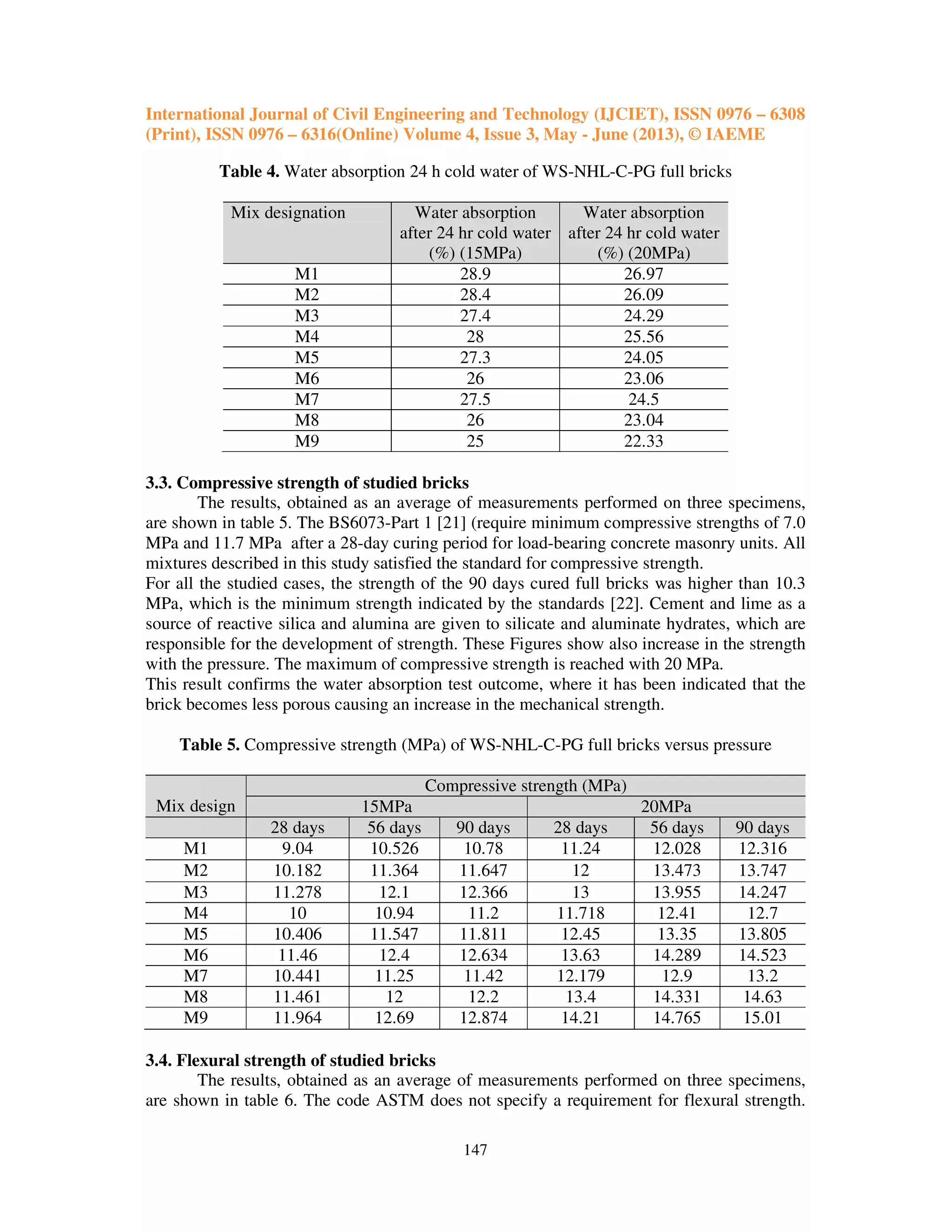 International Journal of Civil Engineering and Technology (IJCIET), ISSN 0976 – 6308
(Print), ISSN 0976 – 6316(Online) Volume 4, Issue 3, May - June (2013), © IAEME
147
Table 4. Water absorption 24 h cold water of WS-NHL-C-PG full bricks
Mix designation Water absorption
after 24 hr cold water
(%) (15MPa)
Water absorption
after 24 hr cold water
(%) (20MPa)
M1 28.9 26.97
M2 28.4 26.09
M3 27.4 24.29
M4 28 25.56
M5 27.3 24.05
M6 26 23.06
M7 27.5 24.5
M8 26 23.04
M9 25 22.33
3.3. Compressive strength of studied bricks
The results, obtained as an average of measurements performed on three specimens,
are shown in table 5. The BS6073-Part 1 [21] (require minimum compressive strengths of 7.0
MPa and 11.7 MPa after a 28-day curing period for load-bearing concrete masonry units. All
mixtures described in this study satisfied the standard for compressive strength.
For all the studied cases, the strength of the 90 days cured full bricks was higher than 10.3
MPa, which is the minimum strength indicated by the standards [22]. Cement and lime as a
source of reactive silica and alumina are given to silicate and aluminate hydrates, which are
responsible for the development of strength. These Figures show also increase in the strength
with the pressure. The maximum of compressive strength is reached with 20 MPa.
This result confirms the water absorption test outcome, where it has been indicated that the
brick becomes less porous causing an increase in the mechanical strength.
Table 5. Compressive strength (MPa) of WS-NHL-C-PG full bricks versus pressure
Mix design
Compressive strength (MPa)
15MPa 20MPa
28 days 56 days 90 days 28 days 56 days 90 days
M1 9.04 10.526 10.78 11.24 12.028 12.316
M2 10.182 11.364 11.647 12 13.473 13.747
M3 11.278 12.1 12.366 13 13.955 14.247
M4 10 10.94 11.2 11.718 12.41 12.7
M5 10.406 11.547 11.811 12.45 13.35 13.805
M6 11.46 12.4 12.634 13.63 14.289 14.523
M7 10.441 11.25 11.42 12.179 12.9 13.2
M8 11.461 12 12.2 13.4 14.331 14.63
M9 11.964 12.69 12.874 14.21 14.765 15.01
3.4. Flexural strength of studied bricks
The results, obtained as an average of measurements performed on three specimens,
are shown in table 6. The code ASTM does not specify a requirement for flexural strength.
 