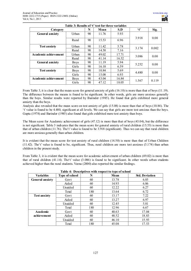 academic achievement of pupils in correlation Pupils born earlier in the academic year generally had a higher level of academic achievement than pupils born later in the year key messages are consistent with the analysis from previous years note. academic achievement of pupils in correlation Pupils born earlier in the academic year generally had a higher level of academic achievement than pupils born later in the year key messages are consistent with the analysis from previous years note.