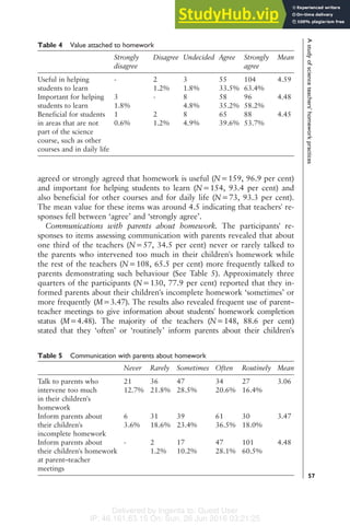 Delivered by Ingenta to: Guest User
IP: 46.161.63.15 On: Sun, 26 Jun 2016 03:21:25
agreed or strongly agreed that homework is useful (N=159, 96.9 per cent)
and important for helping students to learn (N=154, 93.4 per cent) and
also beneficial for other courses and for daily life (N=73, 93.3 per cent).
The mean value for these items was around 4.5 indicating that teachers' re-
sponses fell between ‘agree’ and ‘strongly agree’.
Communications with parents about homework. The participants' re-
sponses to items assessing communication with parents revealed that about
one third of the teachers (N=57, 34.5 per cent) never or rarely talked to
the parents who intervened too much in their children's homework while
the rest of the teachers (N=108, 65.5 per cent) more frequently talked to
parents demonstrating such behaviour (See Table 5). Approximately three
quarters of the participants (N=130, 77.9 per cent) reported that they in-
formed parents about their children's incomplete homework ‘sometimes’ or
more frequently (M=3.47). The results also revealed frequent use of parent–
teacher meetings to give information about students' homework completion
status (M=4.48). The majority of the teachers (N=148, 88.6 per cent)
stated that they ‘often’ or ‘routinely’ inform parents about their children's
Table 4 Value attached to homework
Strongly
disagree
Disagree Undecided Agree Strongly
agree
Mean
Useful in helping
students to learn
- 2 3 55 104 4.59
1.2% 1.8% 33.5% 63.4%
Important for helping
students to learn
3 - 8 58 96 4.48
1.8% 4.8% 35.2% 58.2%
Beneficial for students
in areas that are not
part of the science
course, such as other
courses and in daily life
1 2 8 65 88 4.45
0.6% 1.2% 4.9% 39.6% 53.7%
Table 5 Communication with parents about homework
Never Rarely Sometimes Often Routinely Mean
Talk to parents who
intervene too much
in their children's
homework
21 36 47 34 27 3.06
12.7% 21.8% 28.5% 20.6% 16.4%
Inform parents about
their children's
incomplete homework
6 31 39 61 30 3.47
3.6% 18.6% 23.4% 36.5% 18.0%
Inform parents about
their children's homework
at parent–teacher
meetings
- 2 17 47 101 4.48
1.2% 10.2% 28.1% 60.5%
A
study
of
science
teachers'
homework
practices
57
 
