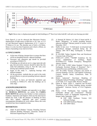 Earthquakes today kanpur