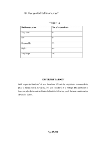 A STUDY OF SOCIAL MEDIA MARKETING akhil report (1).pdf