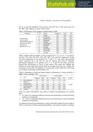 A Study Of Students Assessment In Writing Skills Of The English ...