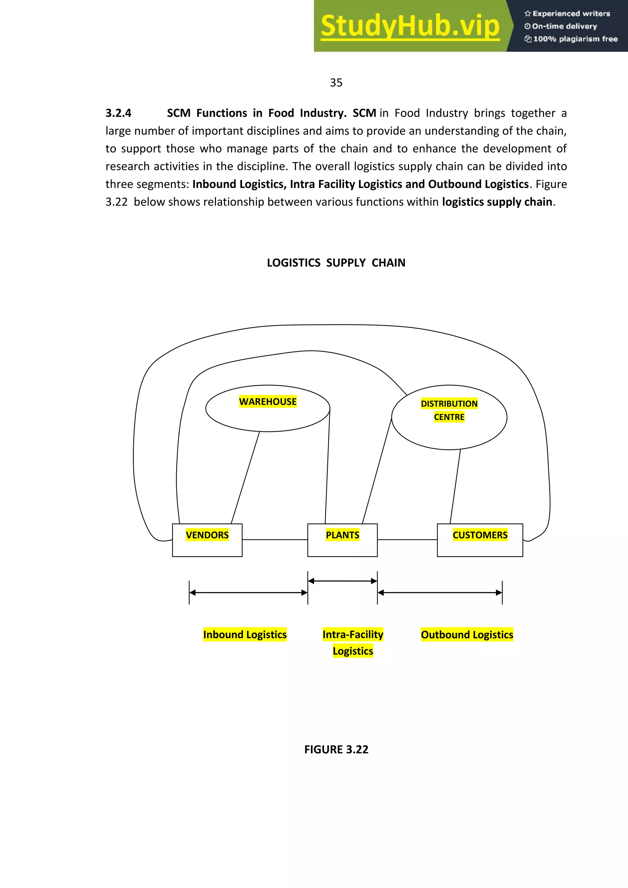A STUDY OF SUPPLY CHAIN MANAGEMENT IN FOOD INDUSTRY | PDF