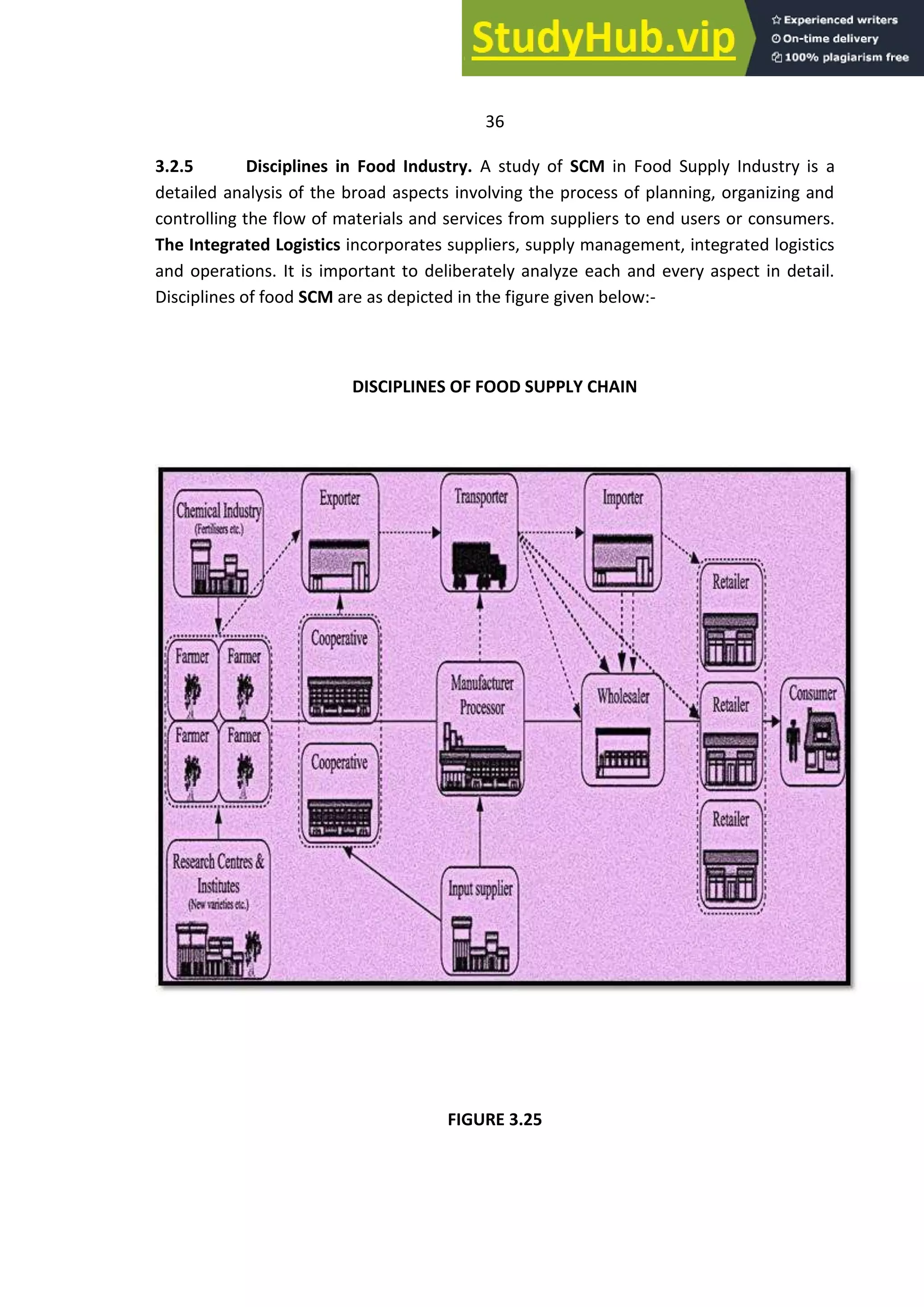 A STUDY OF SUPPLY CHAIN MANAGEMENT IN FOOD INDUSTRY | PDF