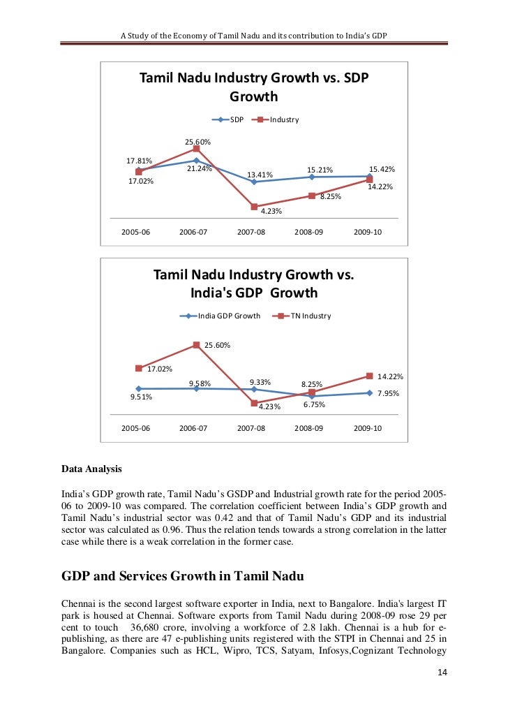 a survey of the economical development of india Factors affecting economic development and growth small business - chroncom retrieved from. a survey of the economical development of india Factors affecting economic development and growth small business - chroncom retrieved from.