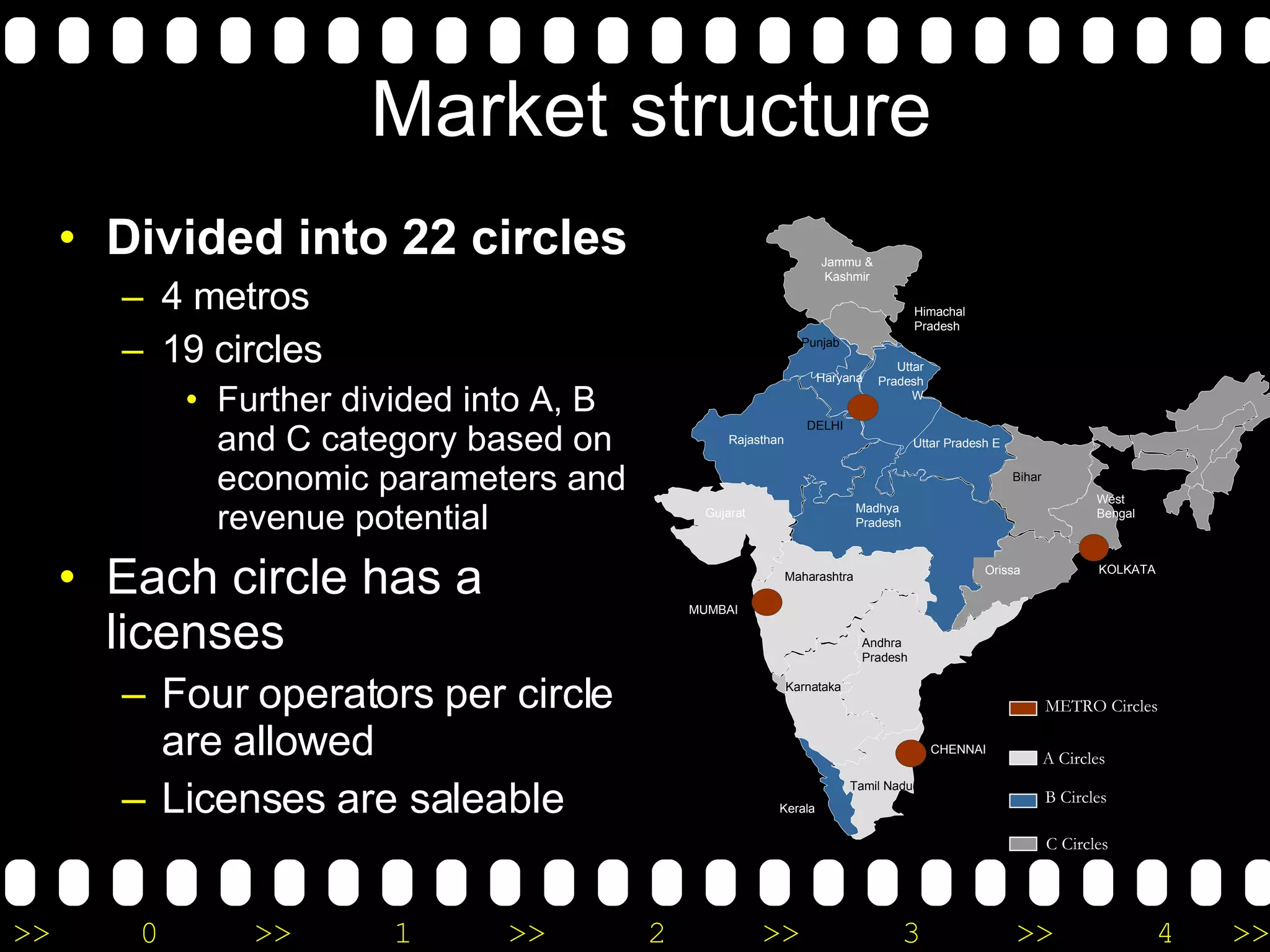 Divided into 22 circles 4 metros  19 circles Further divided into A, B and C category based on economic parameters and revenue potential  Each circle has a licenses Four operators per circle are allowed Licenses are saleable Market structure METRO Circles Gujarat Rajasthan Maharashtra Orissa Andhra Pradesh Karnataka Tamil Nadu Kerala Madhya Pradesh Uttar Pradesh E Bihar West Bengal Punjab Himachal Pradesh Haryana Jammu & Kashmir Uttar Pradesh W CHENNAI MUMBAI DELHI KOLKATA C Circles B Circles A Circles 