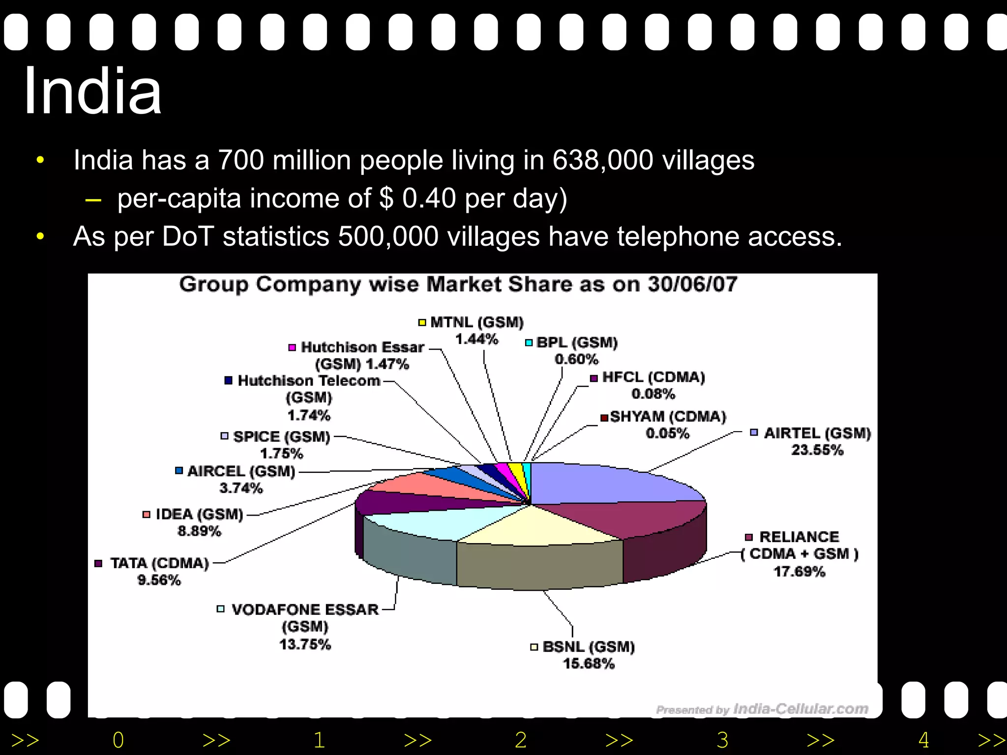 India India has a 700 million people living in 638,000 villages per-capita income of $ 0.40 per day) As per DoT statistics 500,000 villages have telephone access. 
