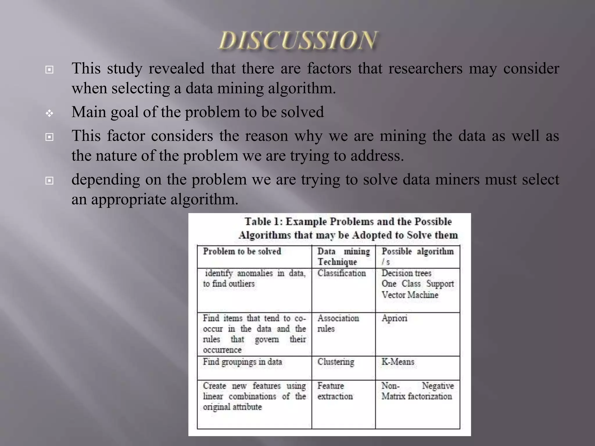  This study revealed that there are factors that researchers may consider
when selecting a data mining algorithm.
 Main goal of the problem to be solved
 This factor considers the reason why we are mining the data as well as
the nature of the problem we are trying to address.
 depending on the problem we are trying to solve data miners must select
an appropriate algorithm.
 