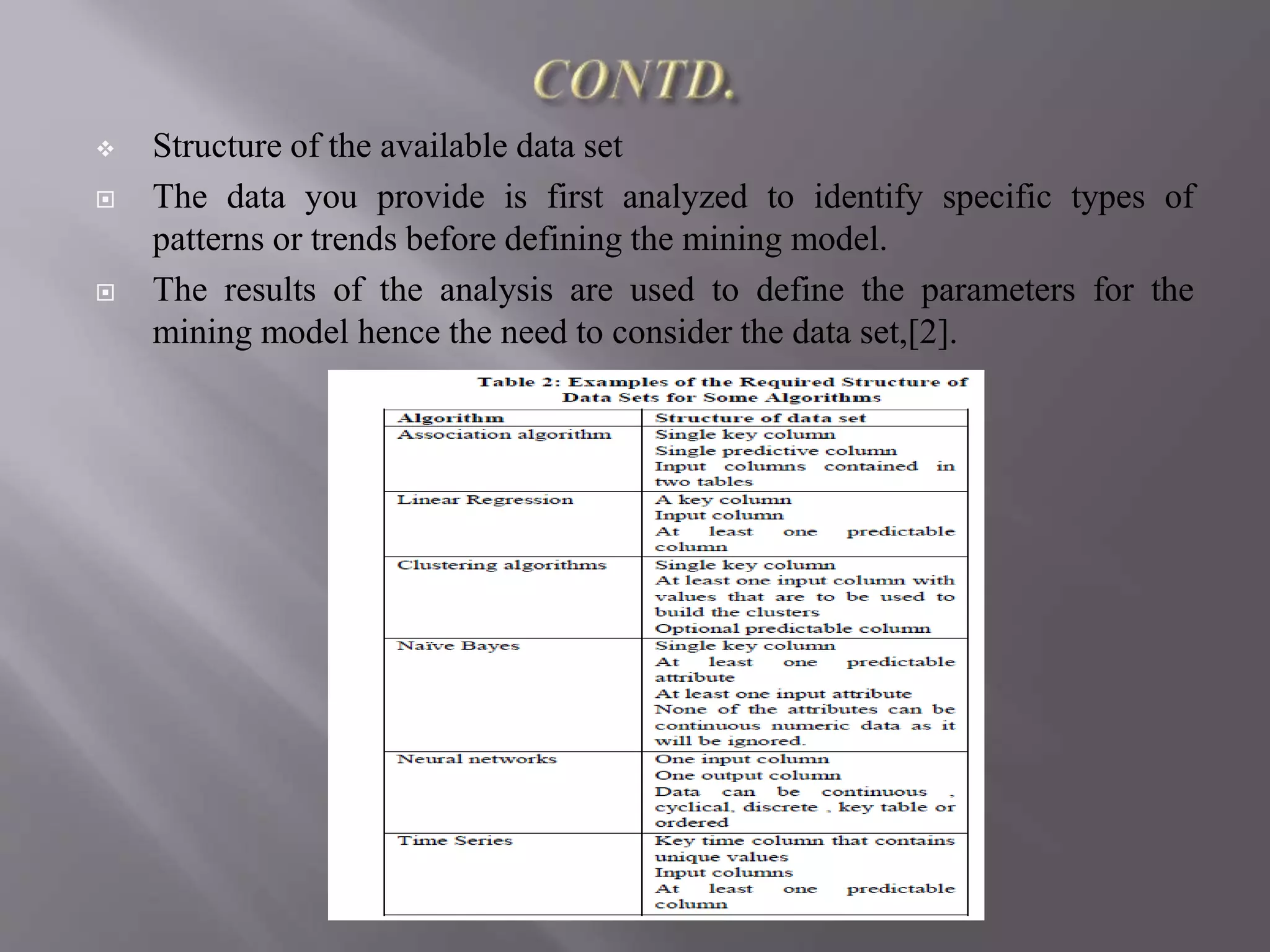  Structure of the available data set
 The data you provide is first analyzed to identify specific types of
patterns or trends before defining the mining model.
 The results of the analysis are used to define the parameters for the
mining model hence the need to consider the data set,[2].
 