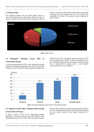 A study of various factors affecting risk management techniques in ...