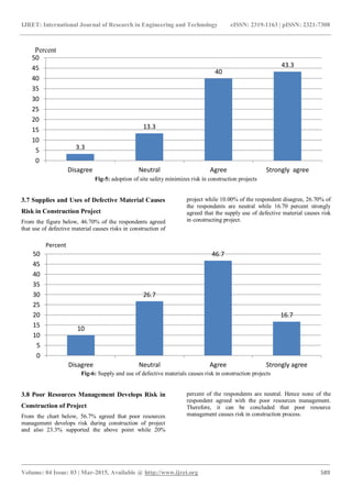A study of various factors affecting risk management techniques in ...