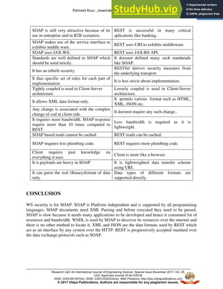 Palmeet Kour , Jaswinder Kour, Diksha Mahajan
Research Cell: An International Journal of Engineering Science, Special Issue December 2017, Vol. 26,
UGC Approved Journal (S.No.63019)
ISSN: 2229-6913(Print), ISSN: 2320-0332(Online), Web Presence: http://ijoe.vidyapublications.com
© 2017 Vidya Publications. Authors are responsible for any plagiarism issues.
4
.
CONCLUSION
WS security is for SOAP. SOAP is Platform independent and is supported by all programming
languages. SOAP documents need XML Parsing and before executed they need to be parsed.
SOAP is slow because it needs many applications to be developed and hence it consumed lot of
resources and bandwidth. WSDL is used by SOAP to discover its resources over the internet and
there is no other method to locate it. XML and JSON are the data formats used by REST which
act as an interface by any system over the HTTP. REST is progressively accepted standard over
the data exchange protocols such as SOAP.
SOAP is still very attractive because of its
use in enterprise and in B2B scenarios.
REST is successful in many critical
aplications like banking..
SOAP makes use of the service interface to
exhibits middle ware.
REST uses URI to exhibits middleware.
SOAP uses JAX-WS. REST uses JAX-RS API.
Standards are well defined in SOAP which
should be used strictly.
It doesnot defined many such standarads
like SOAP.
It has an inbuilt security.
RESTful derives security measures from
the underlying transport.
It ihas specific set of rules for each part of
implementation.
It is less stricit about implementation.
Tightly coupled is used in Client-Server
architecture.
Loosely coupled is used in Client-Server
architecture.
It allows XML data format only.
It permits various format such as HTML,
XML, JSON etc.
Any change is associated with the complex
change of cod at client side.
It doesnot require any such change..
It requires more bandwidth. SOAP response
require more than 10 times compared to
REST.
Less bandwidth is required as it is
lightweight.
SOAP based reads cannot be cached. REST reads can be cached.
SOAP requires less plumbing code. REST requires more plumbing code.
Client requires past knowledge on
everything it uses.
Client is more like a browser.
It is payloads are heavy in SOAP It is lightweighted data transfer scheme
using URI.
It can parse the real (Binary)format of data
only.
Data types of different formats are
supported directly.
 