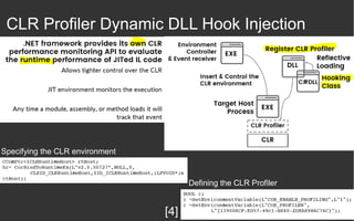 CLR Profiler Dynamic DLL Hook Injection
Specifying the CLR environment
Defining the CLR Profiler
[4]
 
