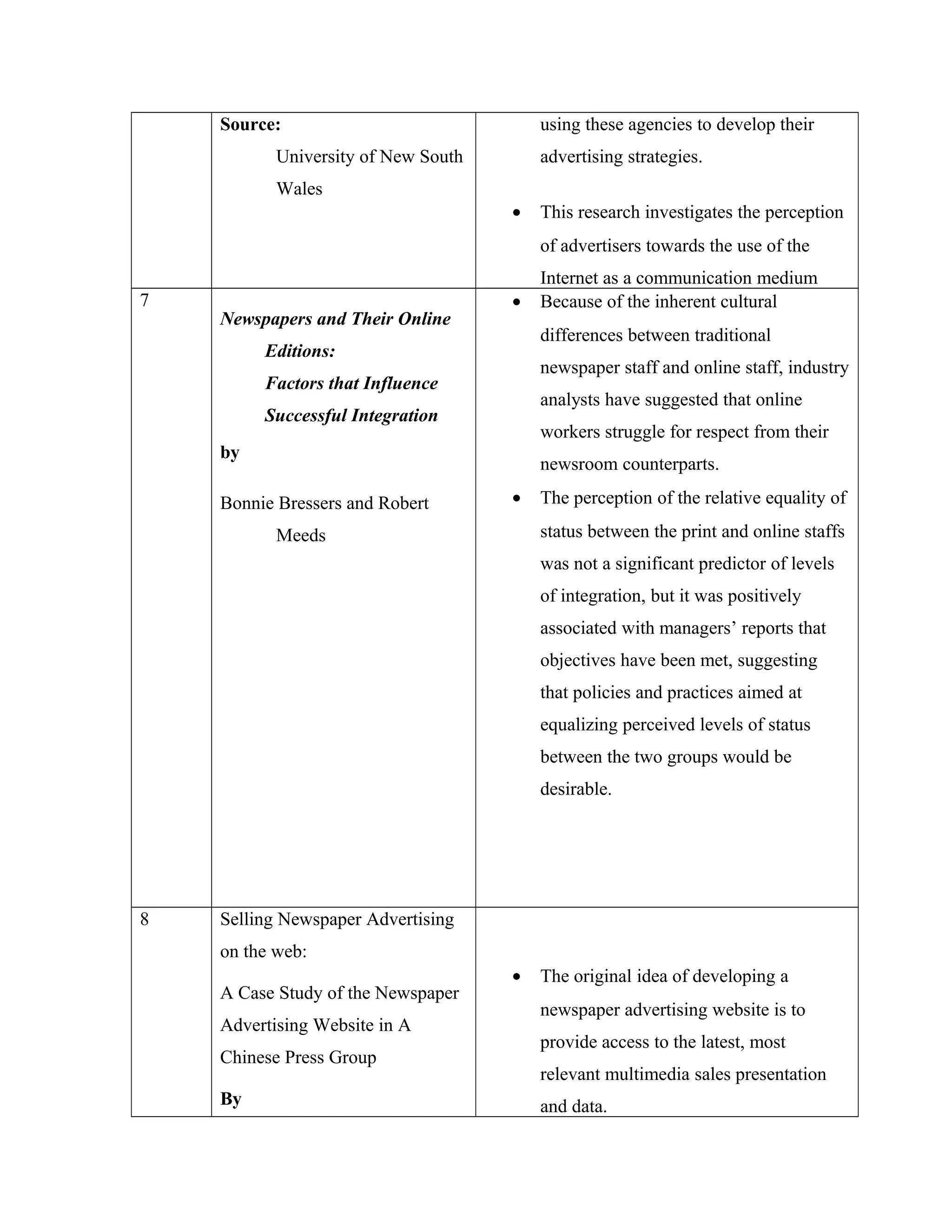 Source:
University of New South
Wales
using these agencies to develop their
advertising strategies.
• This research investigates the perception
of advertisers towards the use of the
Internet as a communication medium
7
Newspapers and Their Online
Editions:
Factors that Influence
Successful Integration
by
Bonnie Bressers and Robert
Meeds
• Because of the inherent cultural
differences between traditional
newspaper staff and online staff, industry
analysts have suggested that online
workers struggle for respect from their
newsroom counterparts.
• The perception of the relative equality of
status between the print and online staffs
was not a significant predictor of levels
of integration, but it was positively
associated with managers’ reports that
objectives have been met, suggesting
that policies and practices aimed at
equalizing perceived levels of status
between the two groups would be
desirable.
8 Selling Newspaper Advertising
on the web:
A Case Study of the Newspaper
Advertising Website in A
Chinese Press Group
By
• The original idea of developing a
newspaper advertising website is to
provide access to the latest, most
relevant multimedia sales presentation
and data.
 