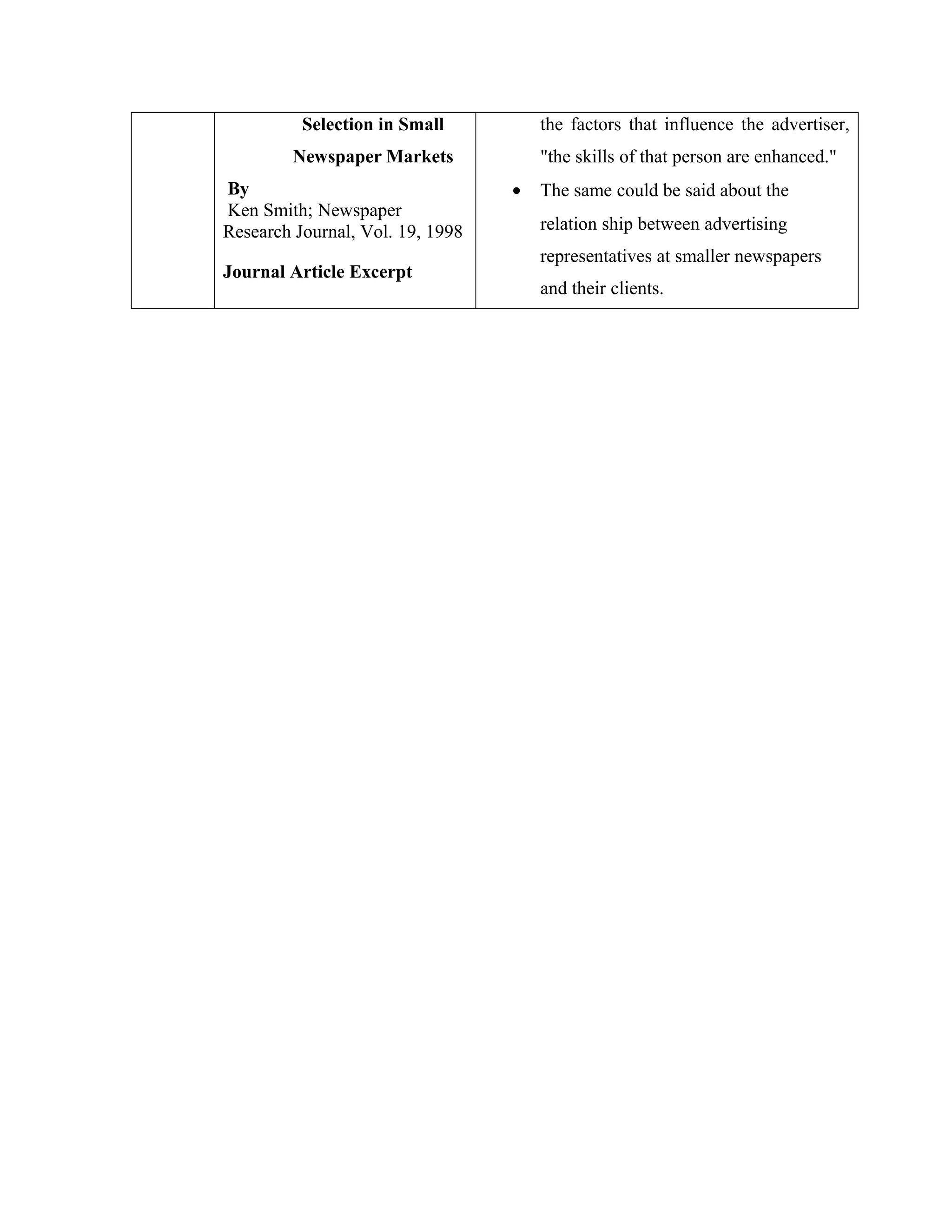 Selection in Small
Newspaper Markets
By
Ken Smith; Newspaper
Research Journal, Vol. 19, 1998
Journal Article Excerpt
the factors that influence the advertiser,
"the skills of that person are enhanced."
• The same could be said about the
relation ship between advertising
representatives at smaller newspapers
and their clients.
 